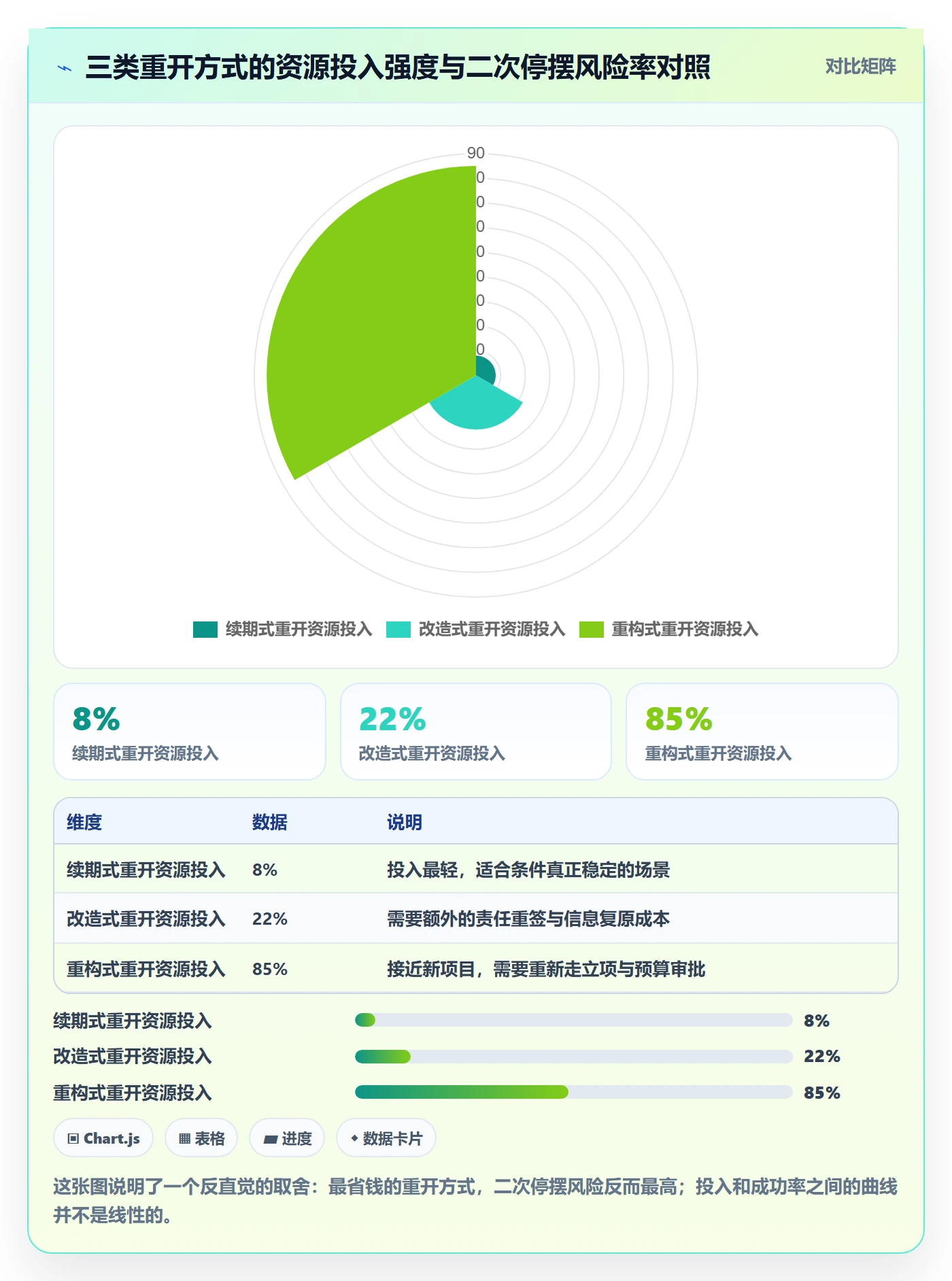 任务执行如何做好重开?跨部门团队协同管理与操作步骤