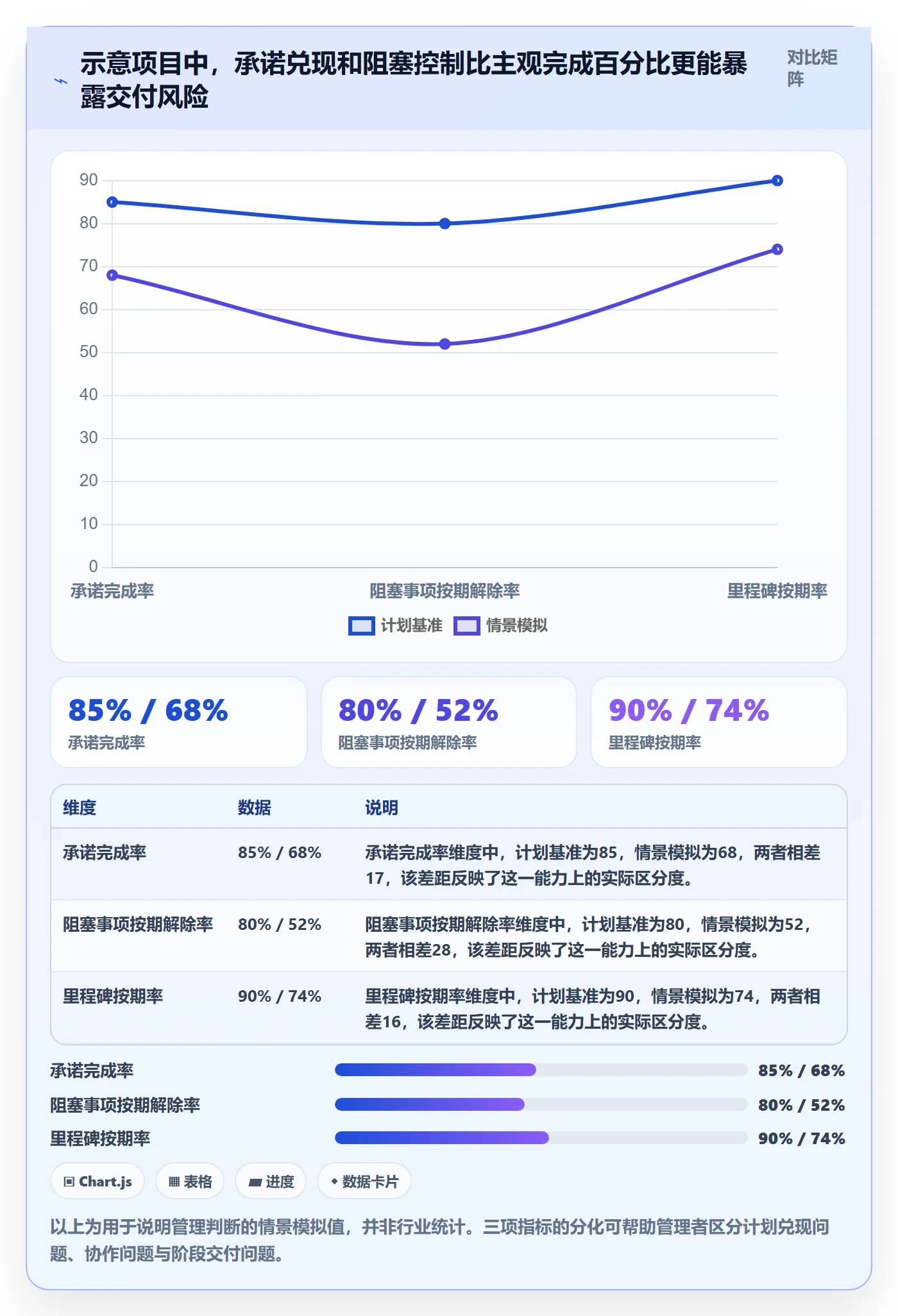 跟踪流程与规范：企业管理者进度跟踪实操方法关键指标