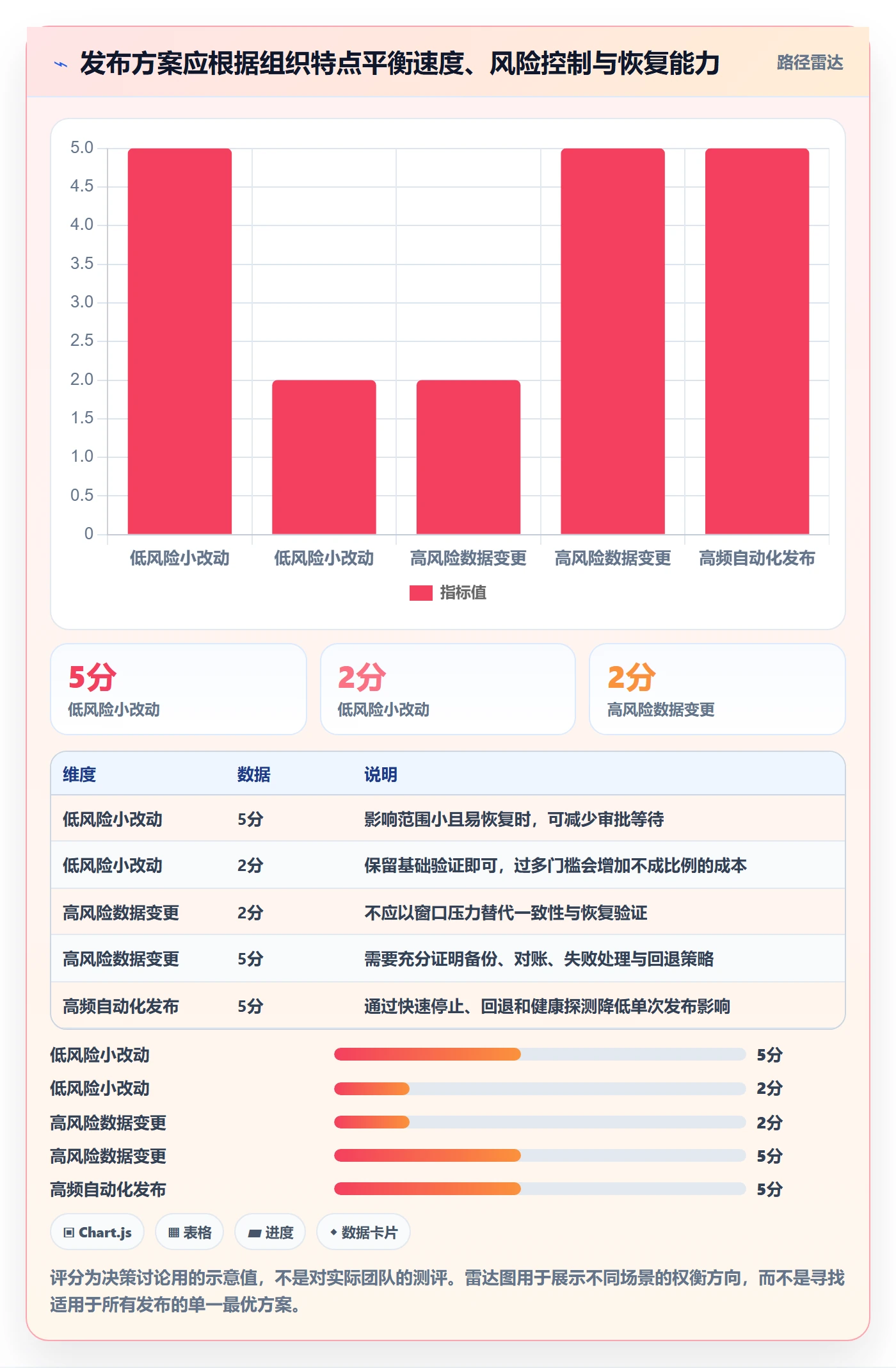 发布检查落地方案:项目负责人开展发布管理的最佳实践案例解析