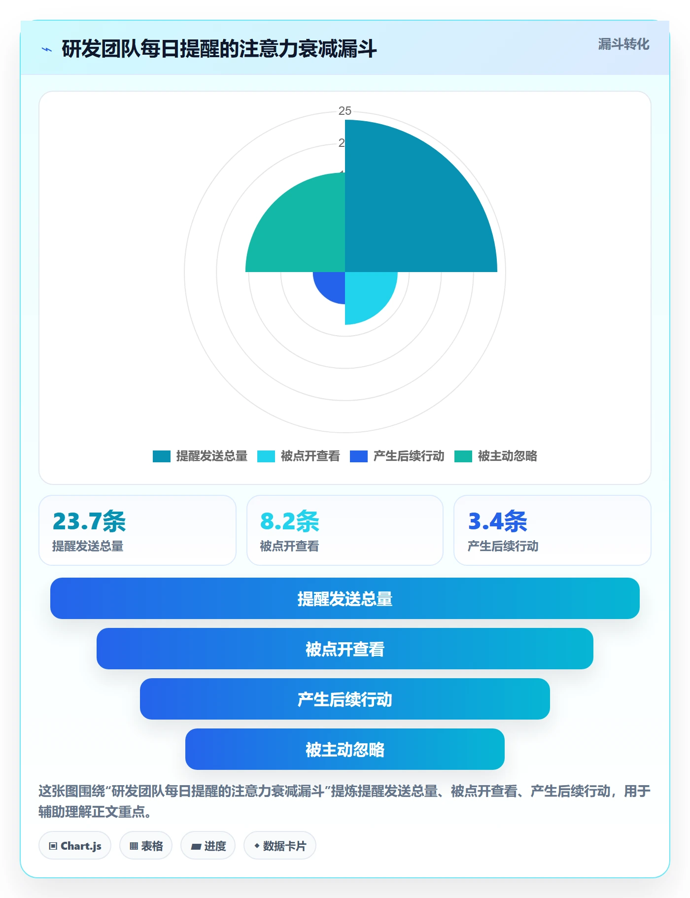 任务提醒提前提醒全流程：研发团队入门指南与一文讲清