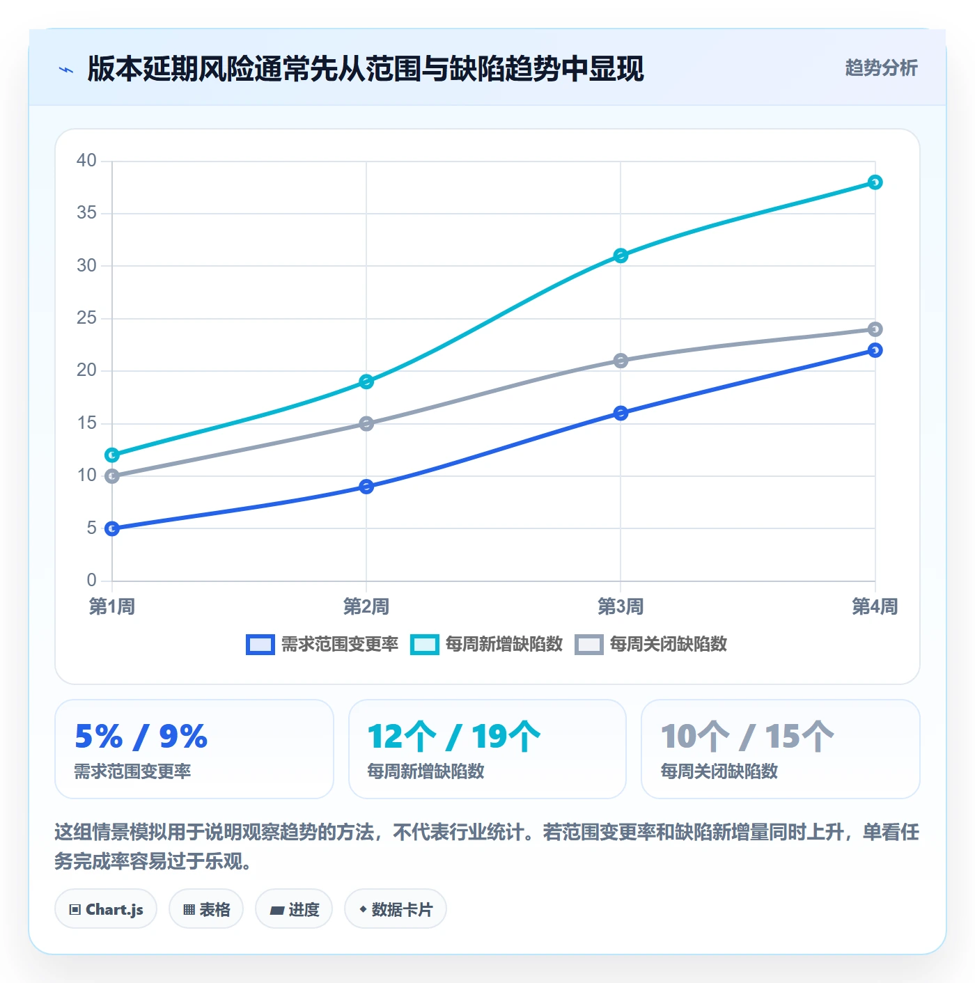 版本管理如何做好版本发布时间？项目经理最佳实践与操作步骤