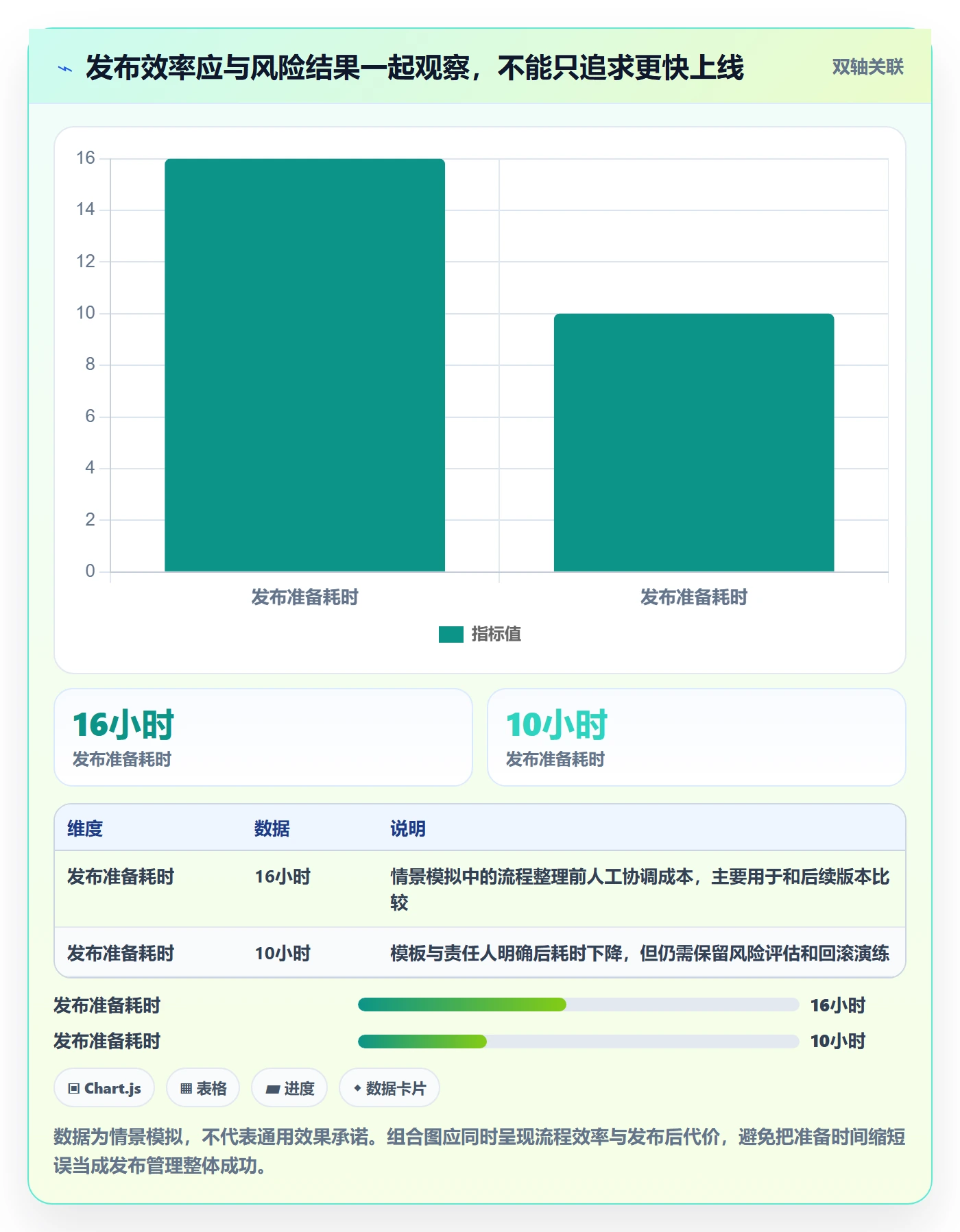 灰度发布实操方法:产品经理提升发布管理效率的落地方案方法与模板