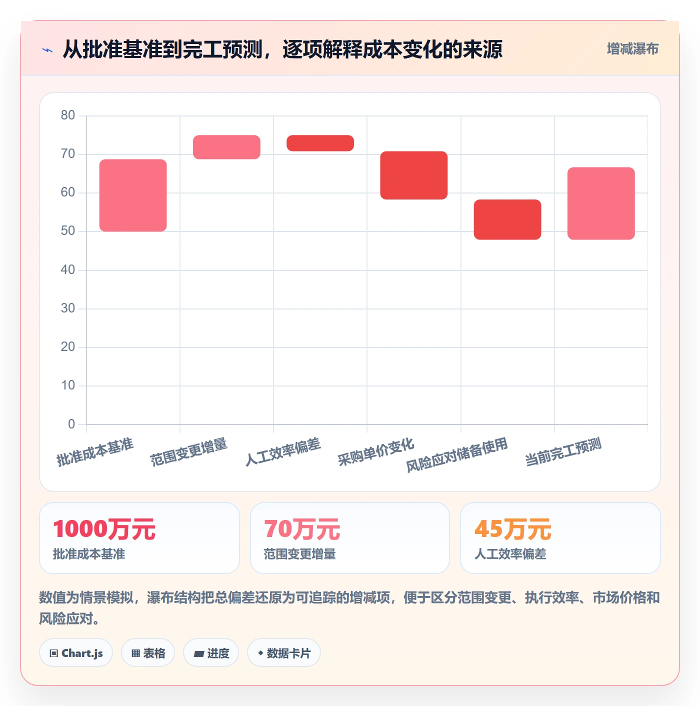 预计成本管理指南:项目负责人如何做好成本管理,风险控制全流程
