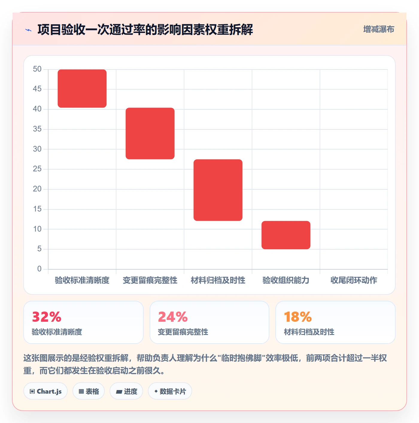确认完成管理指南：项目负责人如何做好任务验收，落地方案全流程