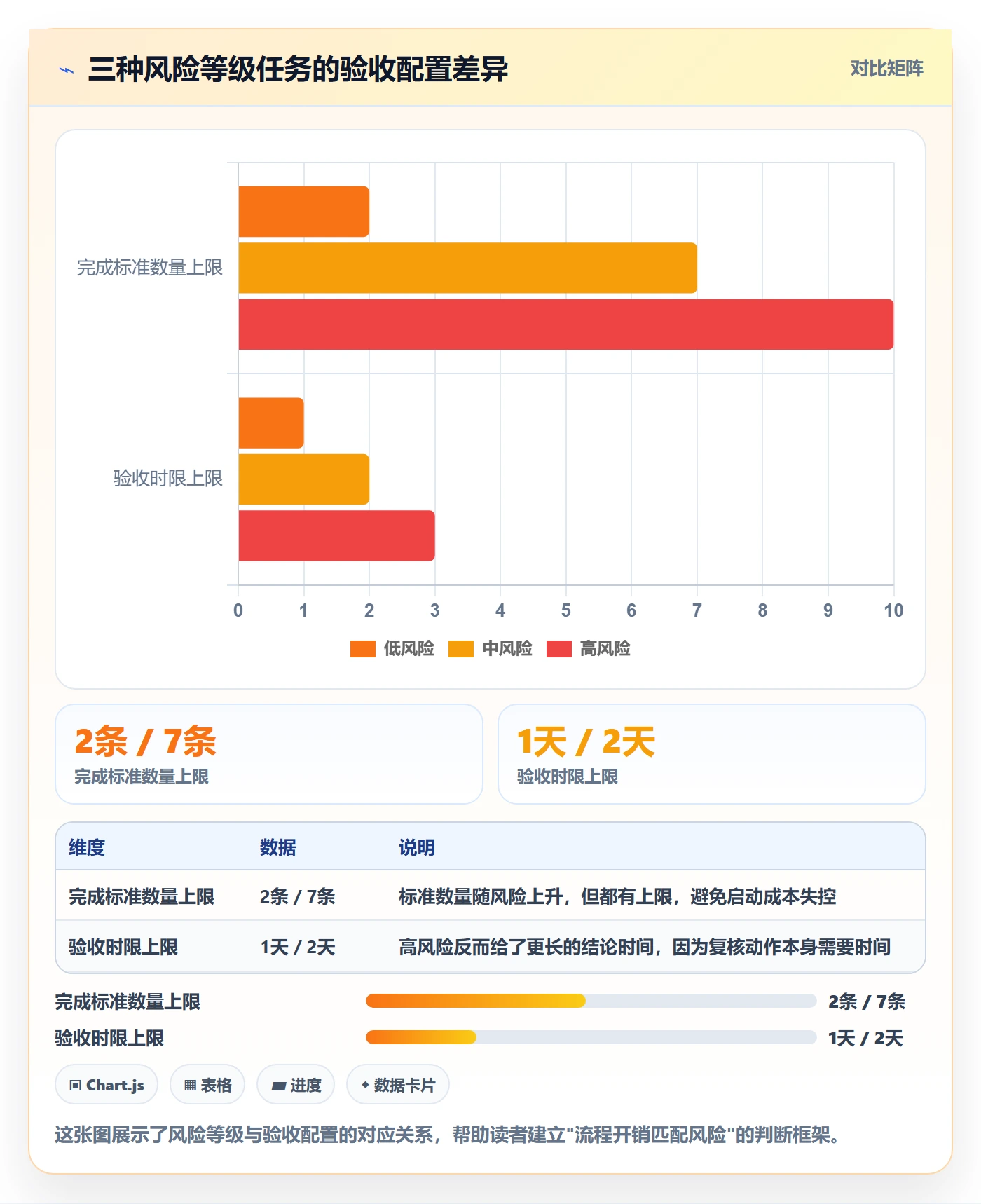 确认完成管理方法大全:跨部门团队任务验收流程优化落地清单