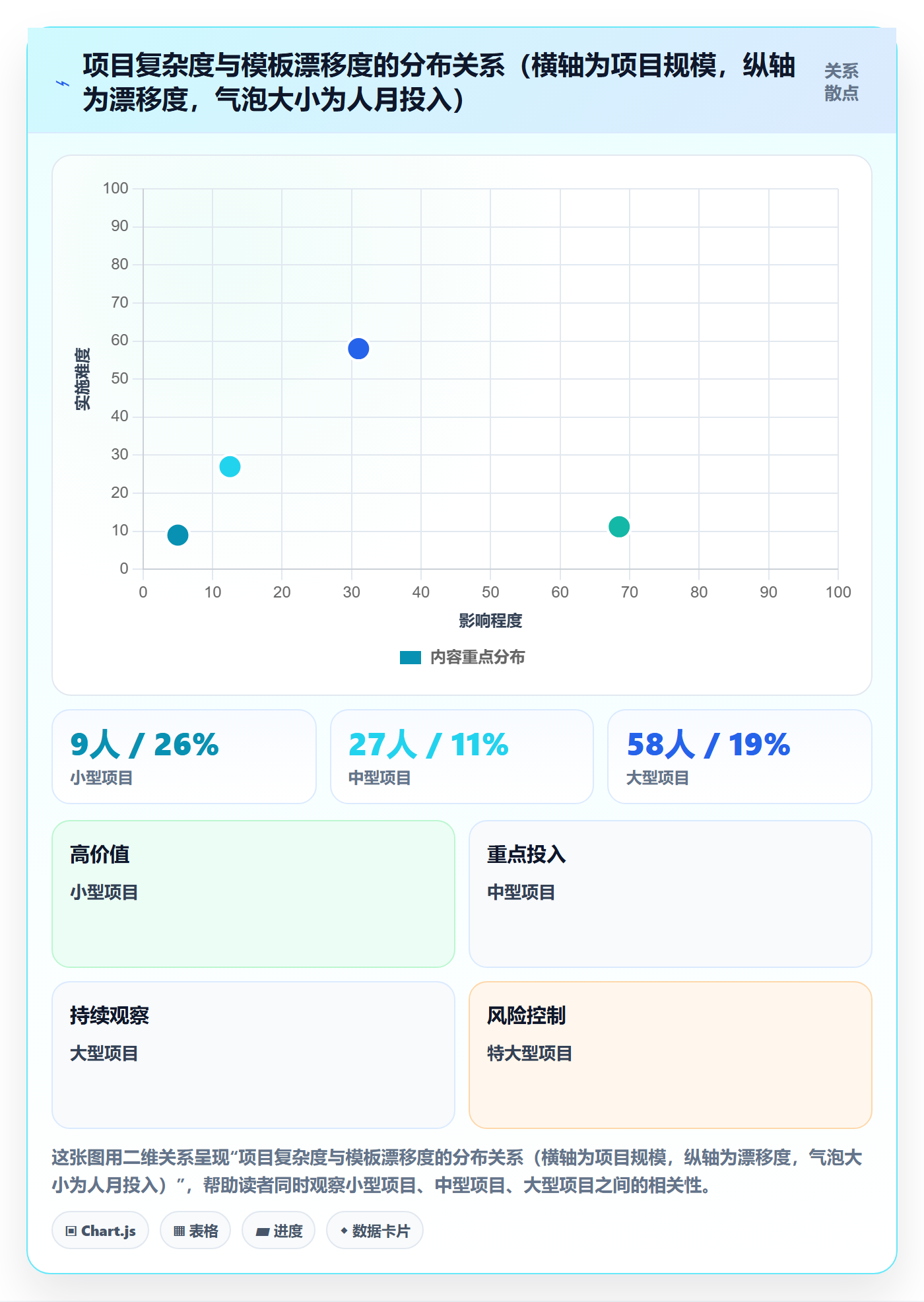 模板权限流程与规范:项目负责人项目模板流程优化关键指标