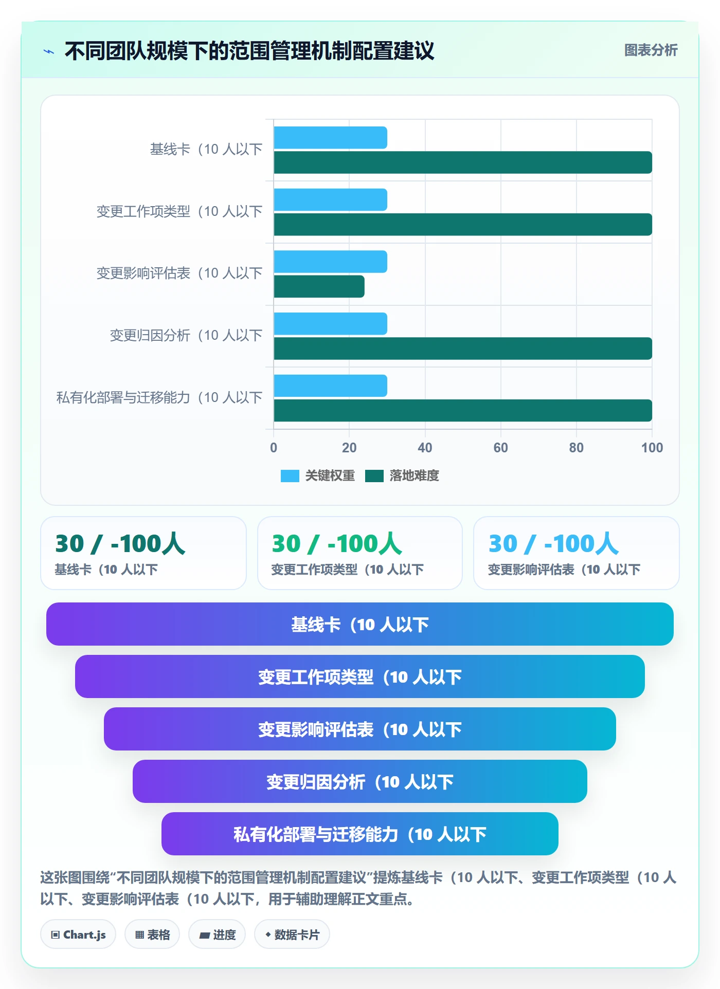 范围实操方法:实施团队提升项目范围效率的流程优化方法与模板