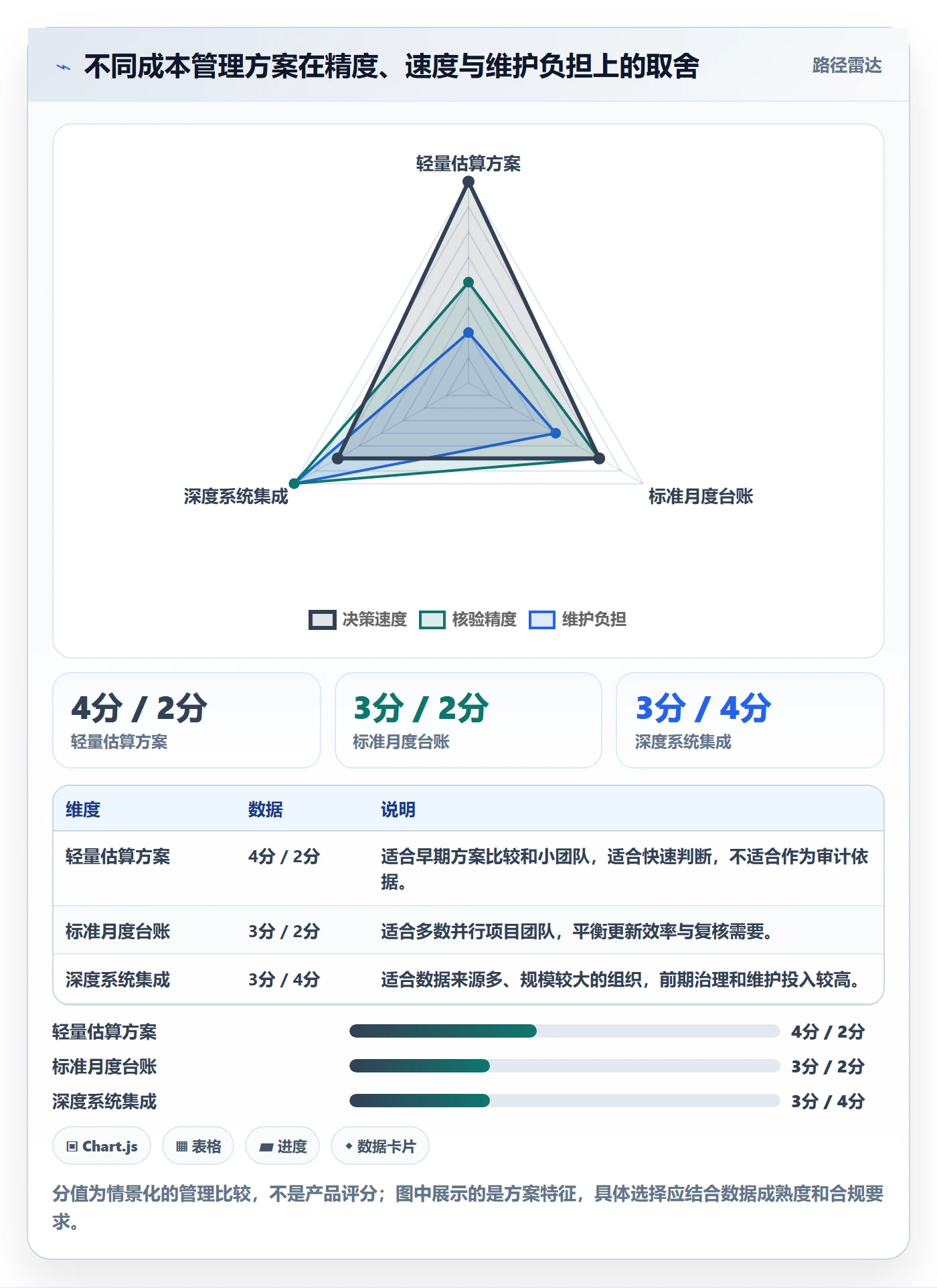 成本管理实际成本教程:研发团队效率提升,避坑指南