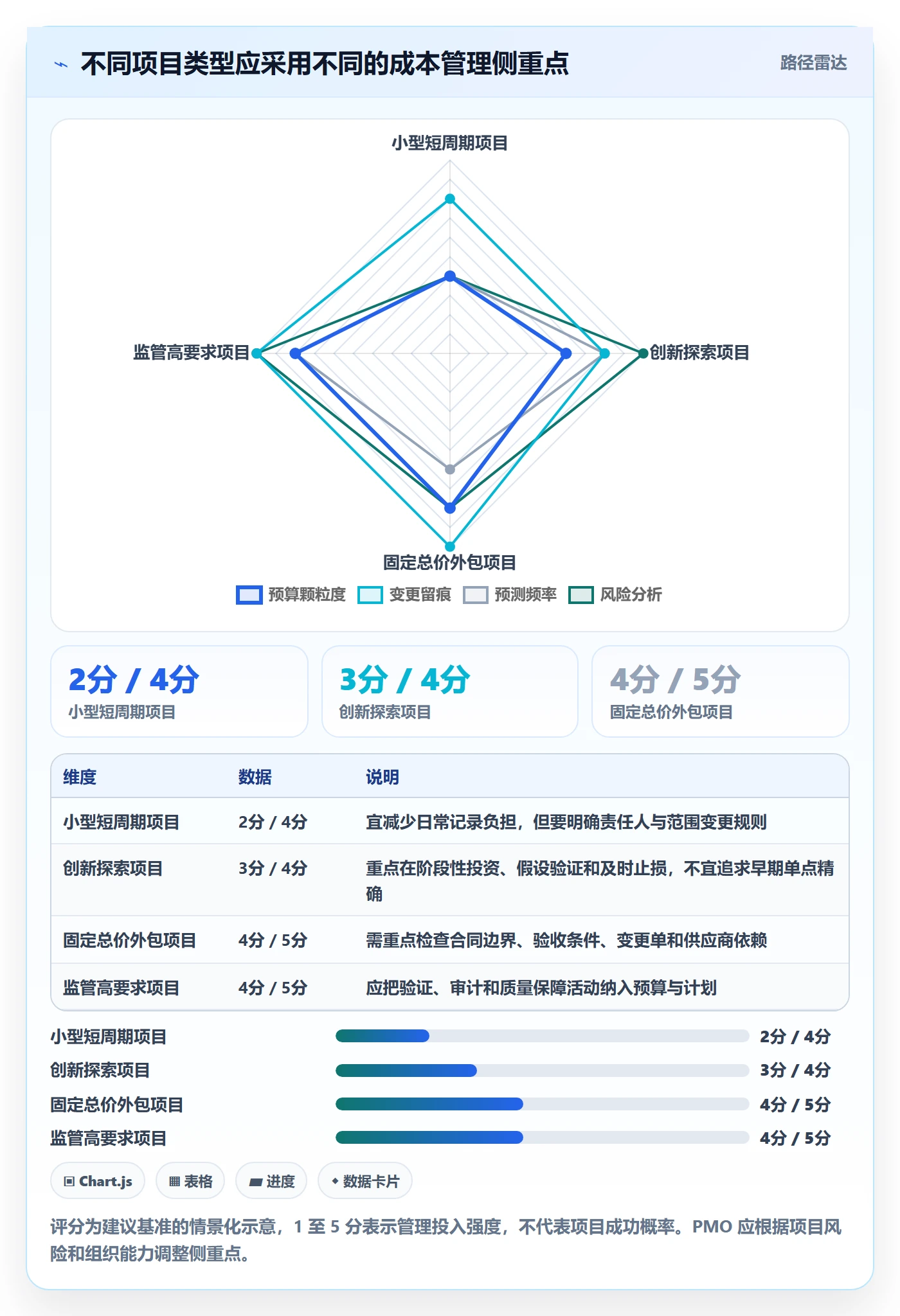 项目成本管理指南:PMO如何做好成本管理,效率提升全流程