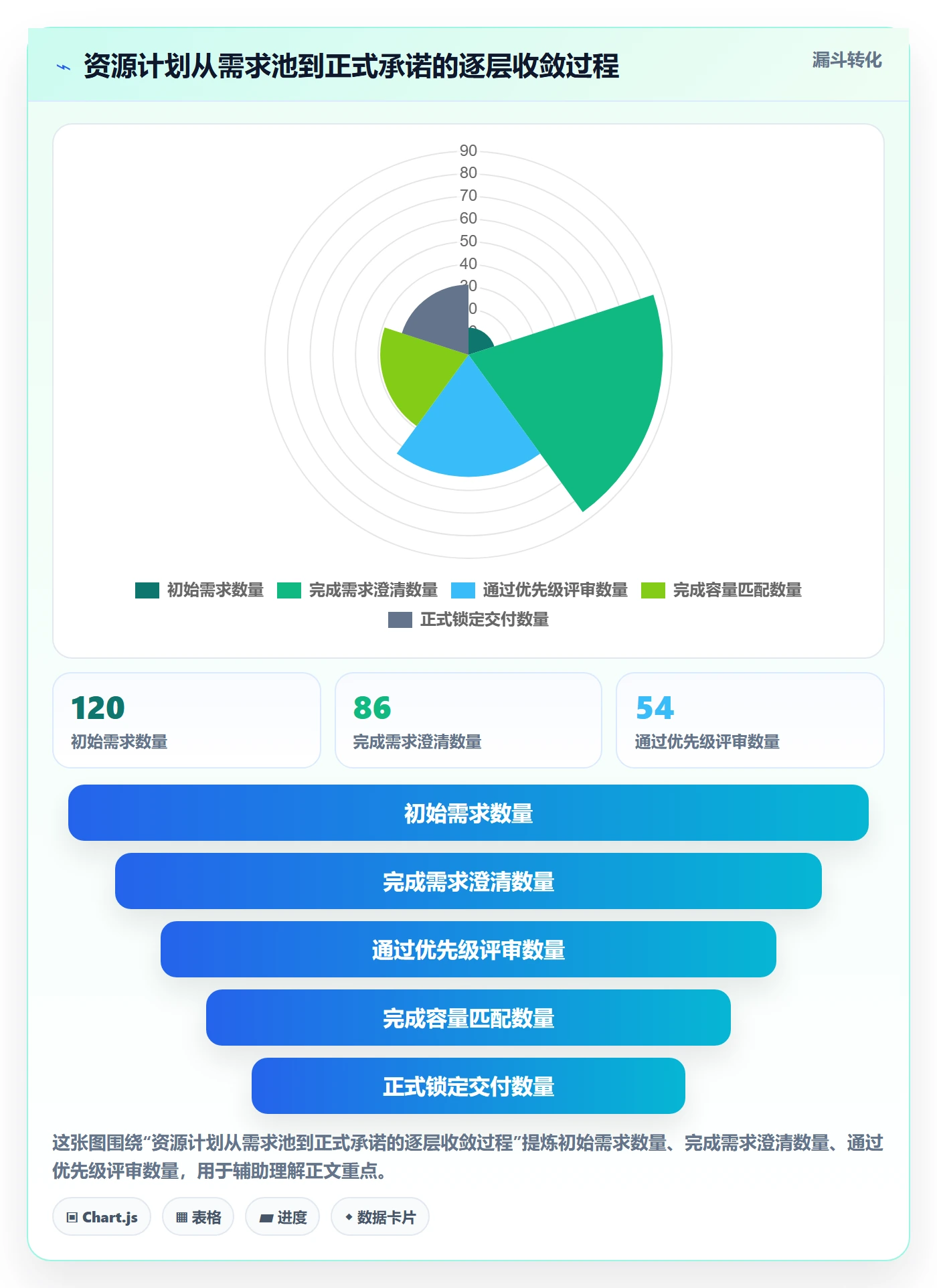 人力资源计划资源负载全流程：产品经理流程优化与一文讲清