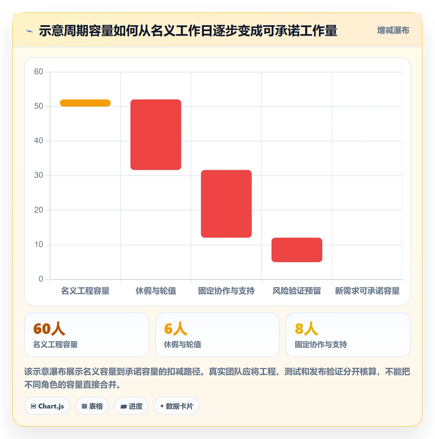 开发周期实操方法：研发团队提升需求排期效率的流程优化方法与模板