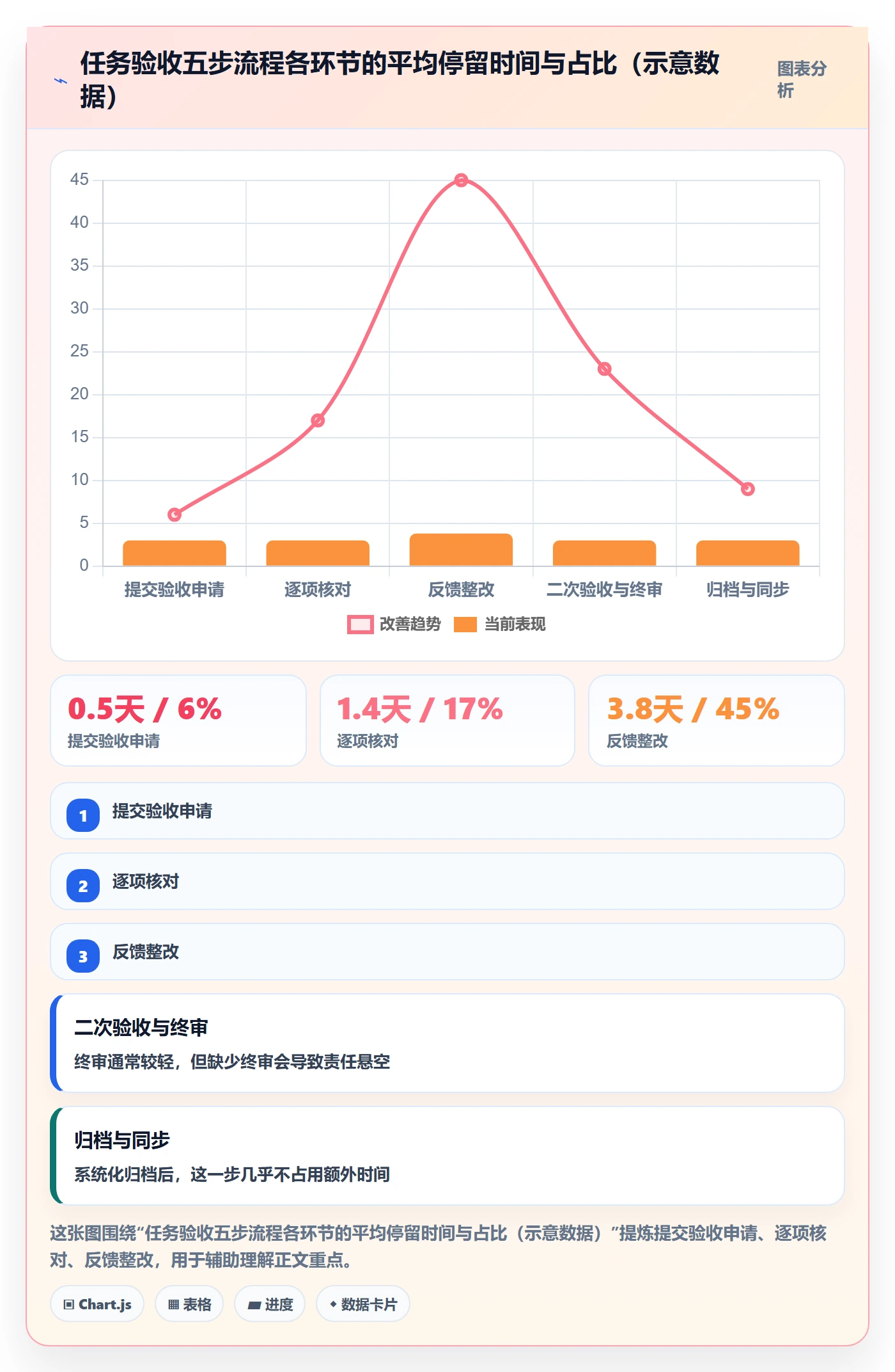 任务验收如何做好确认完成?企业管理者入门指南与操作步骤