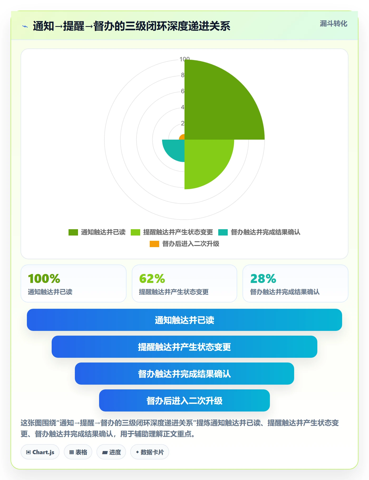 督办管理指南:产品经理如何做好任务提醒,最佳实践全流程
