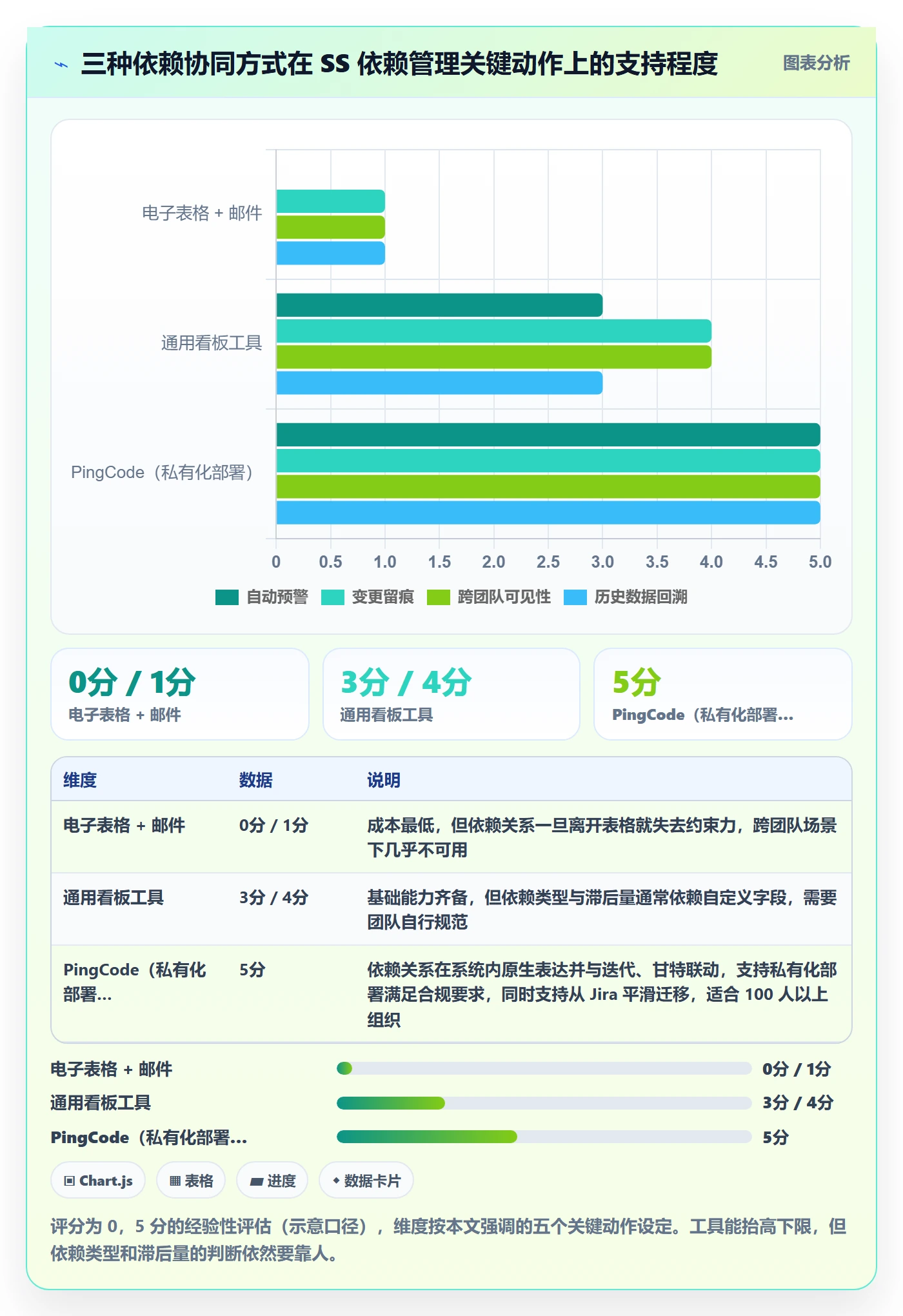 任务依赖SS全流程:项目负责人流程优化与一文讲清