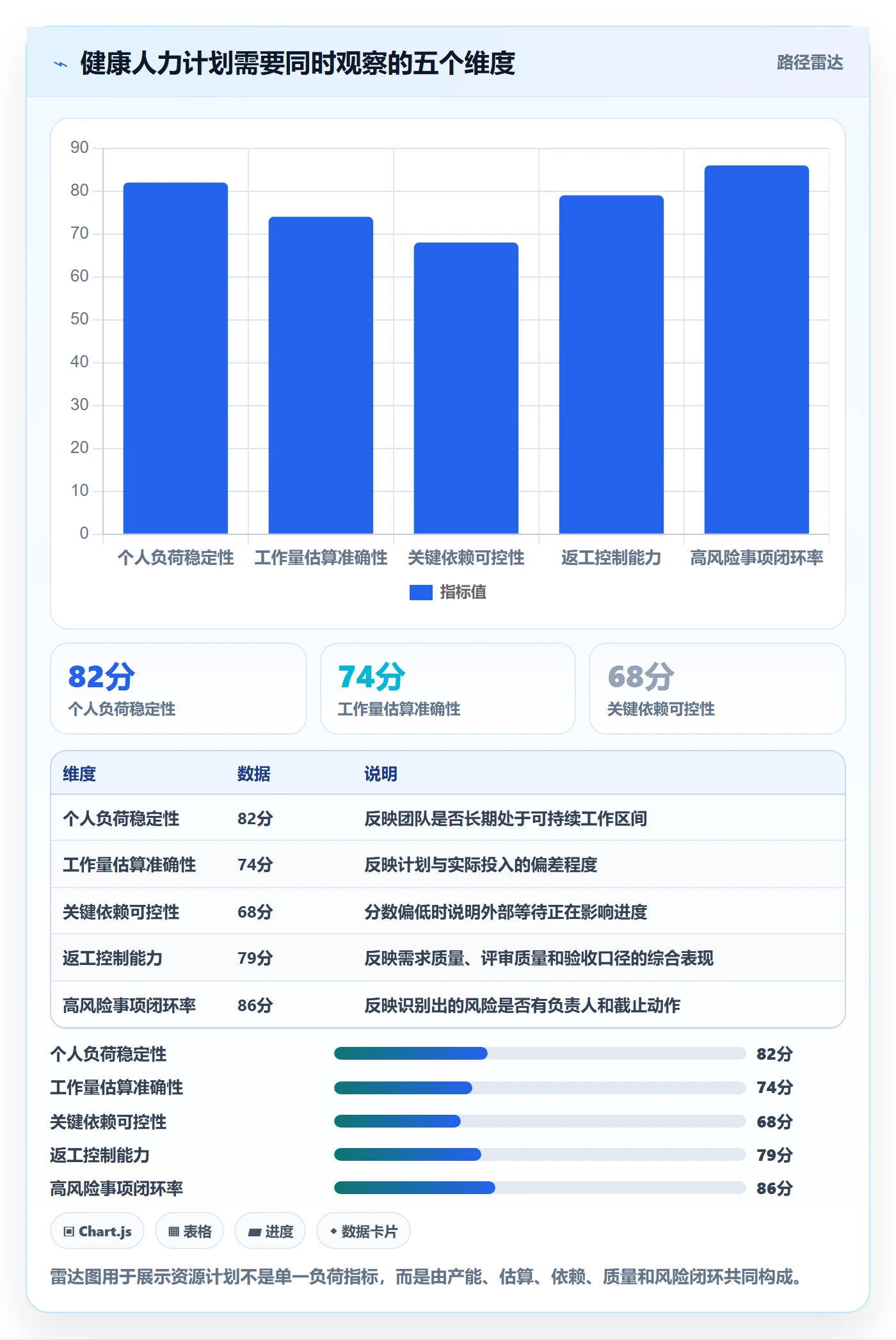 人力资源计划如何做好工作量?产品经理风险控制与操作步骤