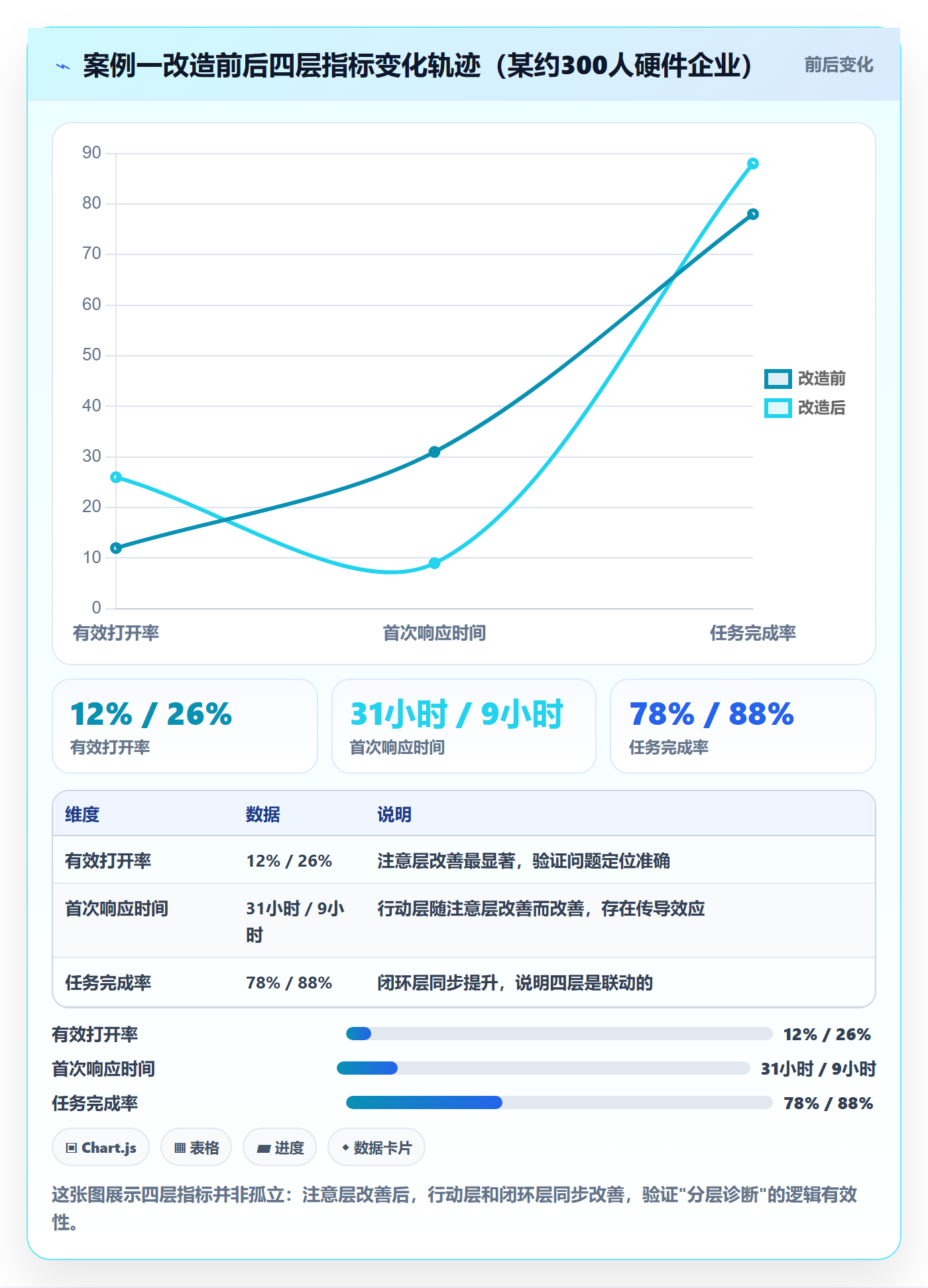 消息通知最佳实践:企业管理者任务提醒数据分析,常见问题