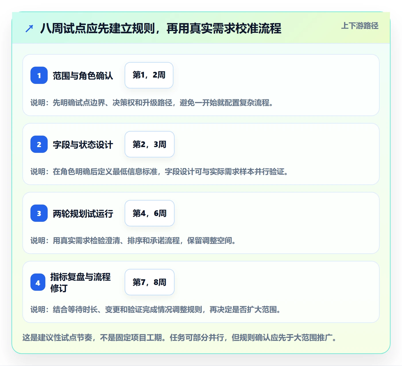 需求管理需求教程:跨部门团队落地方案,避坑指南