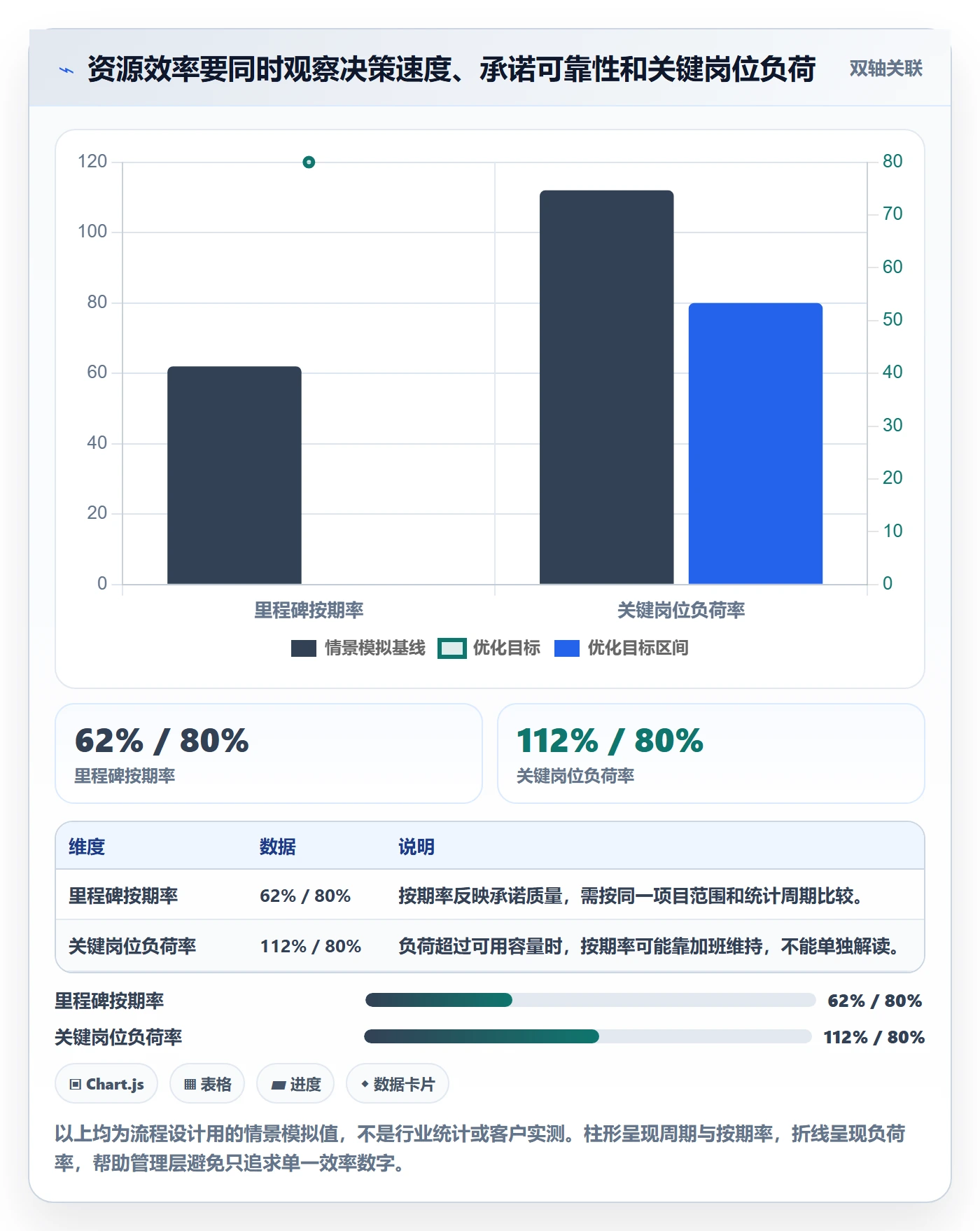 人员实操方法：管理层提升资源管理效率的流程优化方法与模板