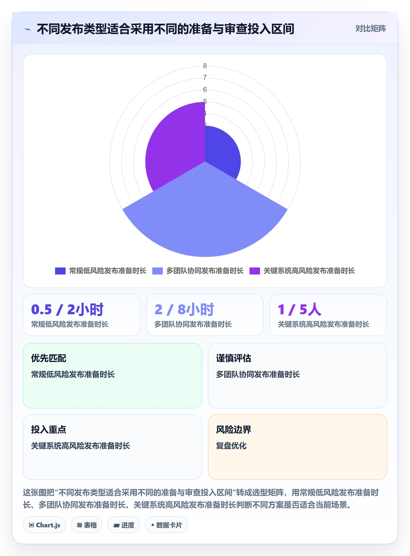 发布记录实操方法:PMO提升发布管理效率的落地方案方法与模板