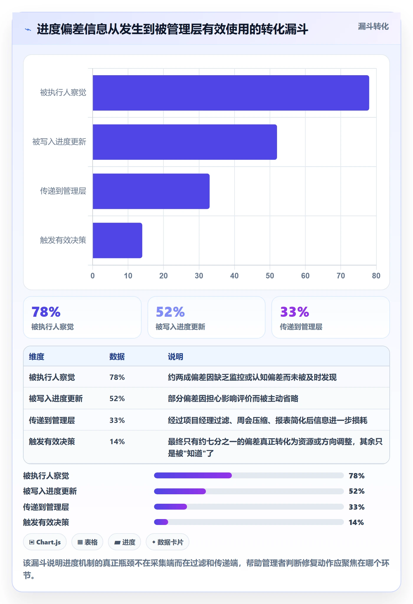 进度更新最佳实践:企业管理者进度管理最佳实践,常见问题