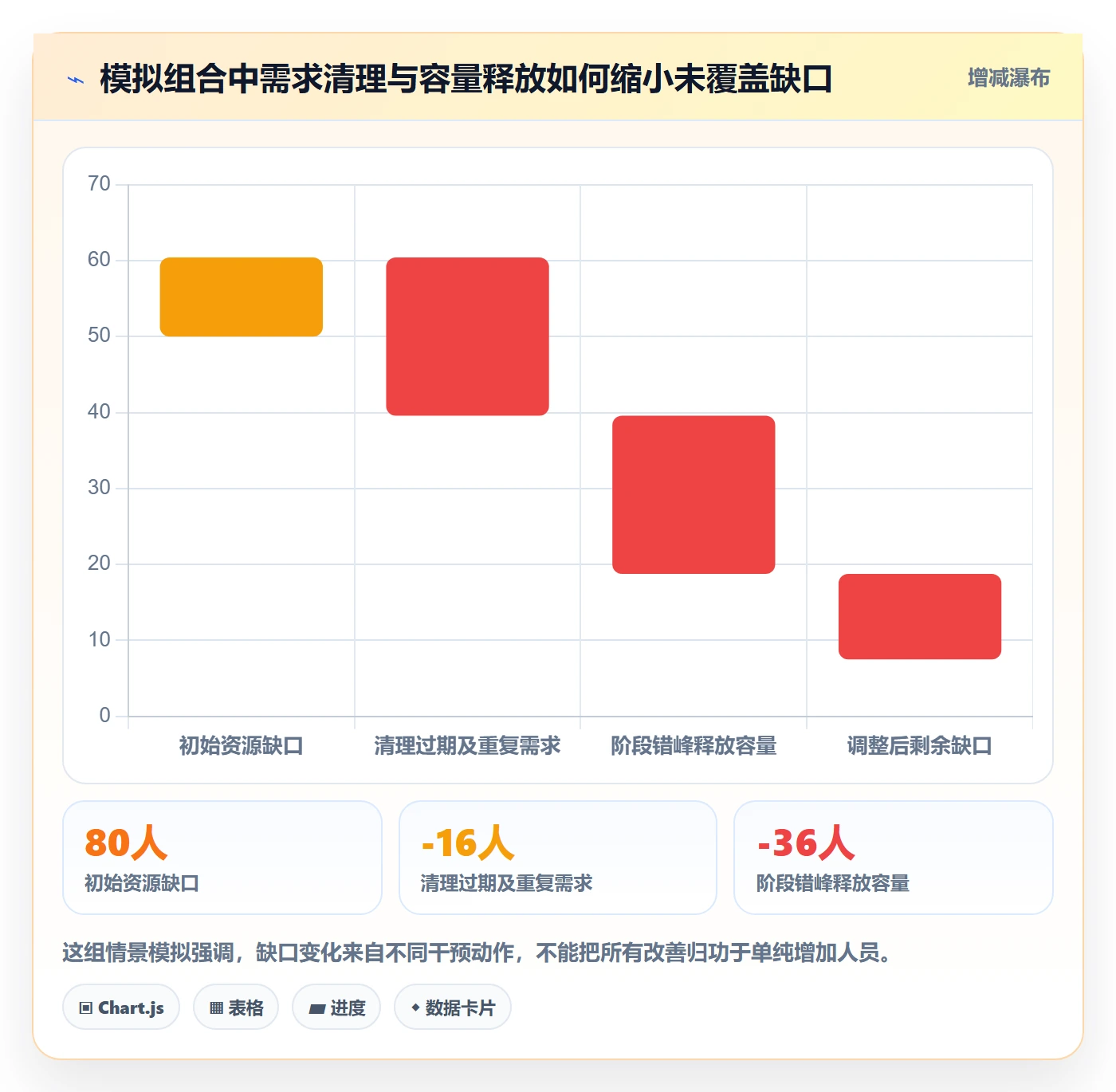 人员投入实操方法：PMO提升人力资源计划效率的落地方案方法与模板