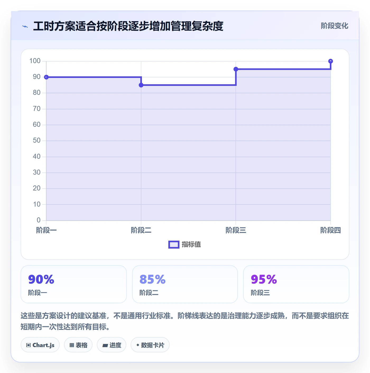 审批落地方案:产品经理开展工时表的风险控制案例解析