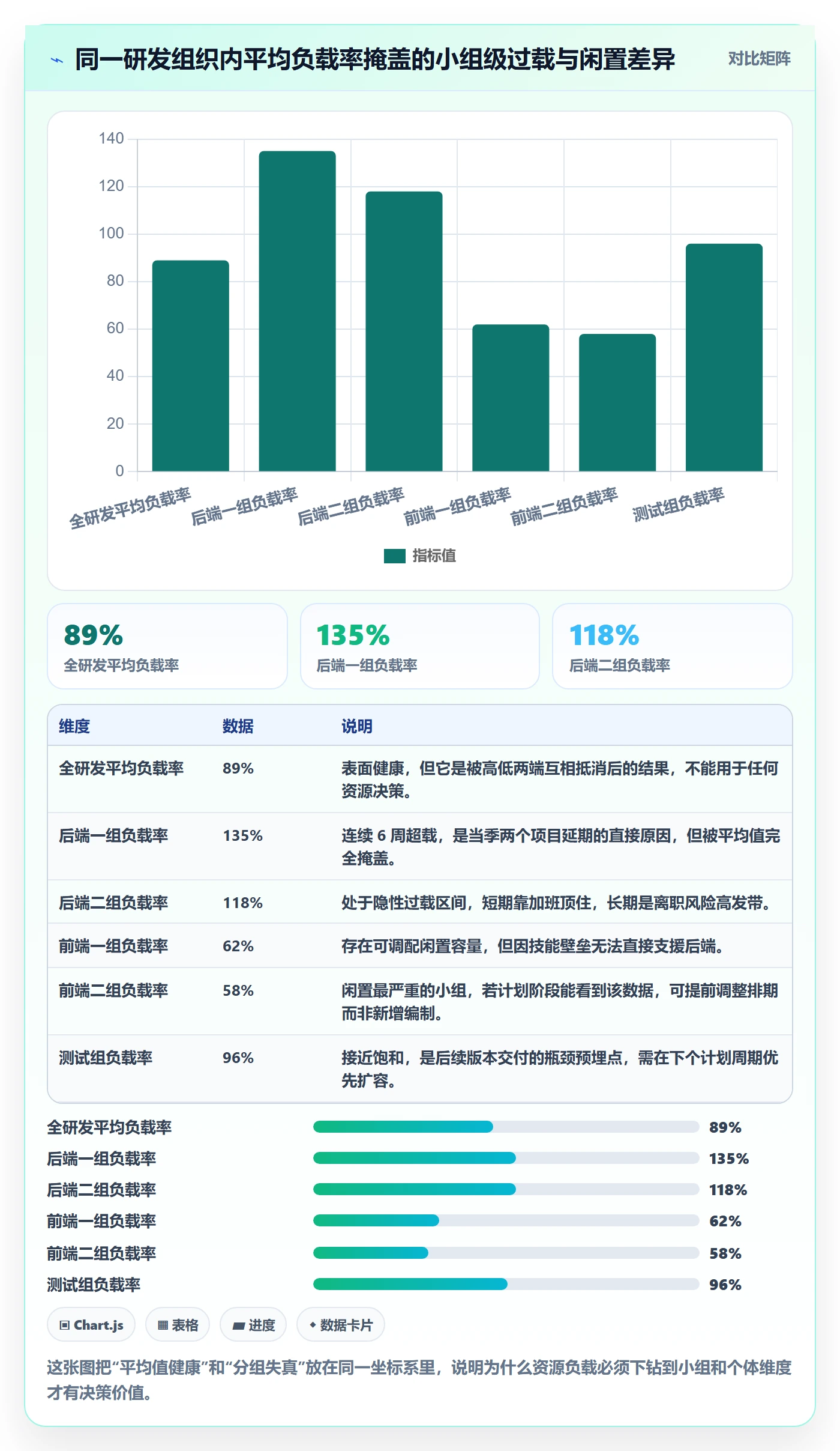 人力资源计划资源负载全流程：研发团队数据分析与一文讲清