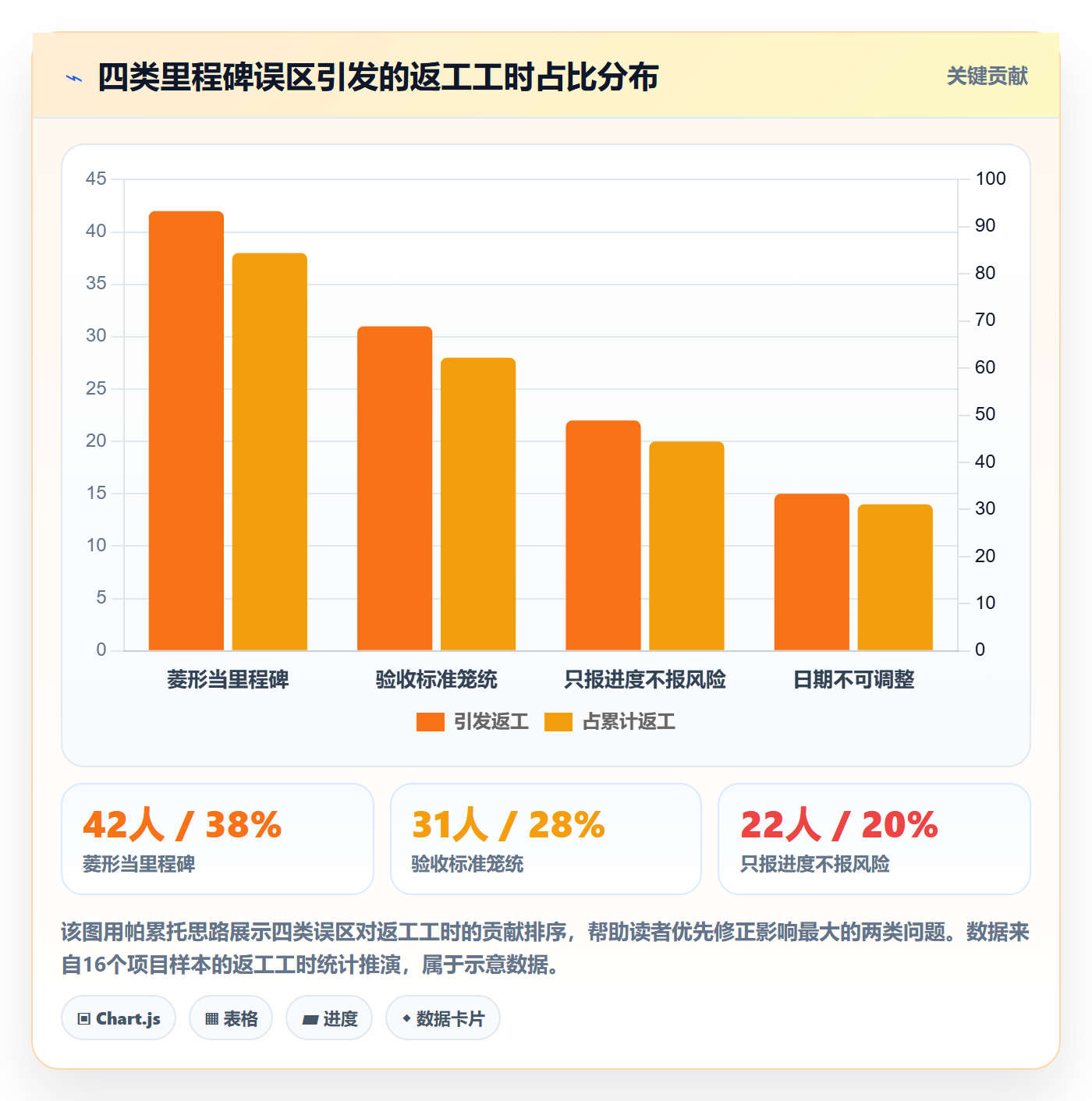 里程碑怎么做?项目负责人落地方案:里程碑从0到1