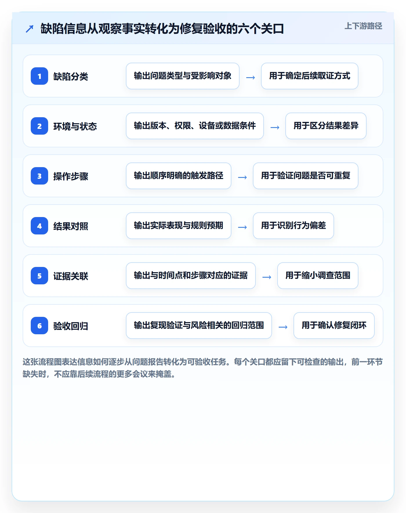 复现步骤管理指南:项目成员如何做好Bug / 缺陷,数据分析全流程
