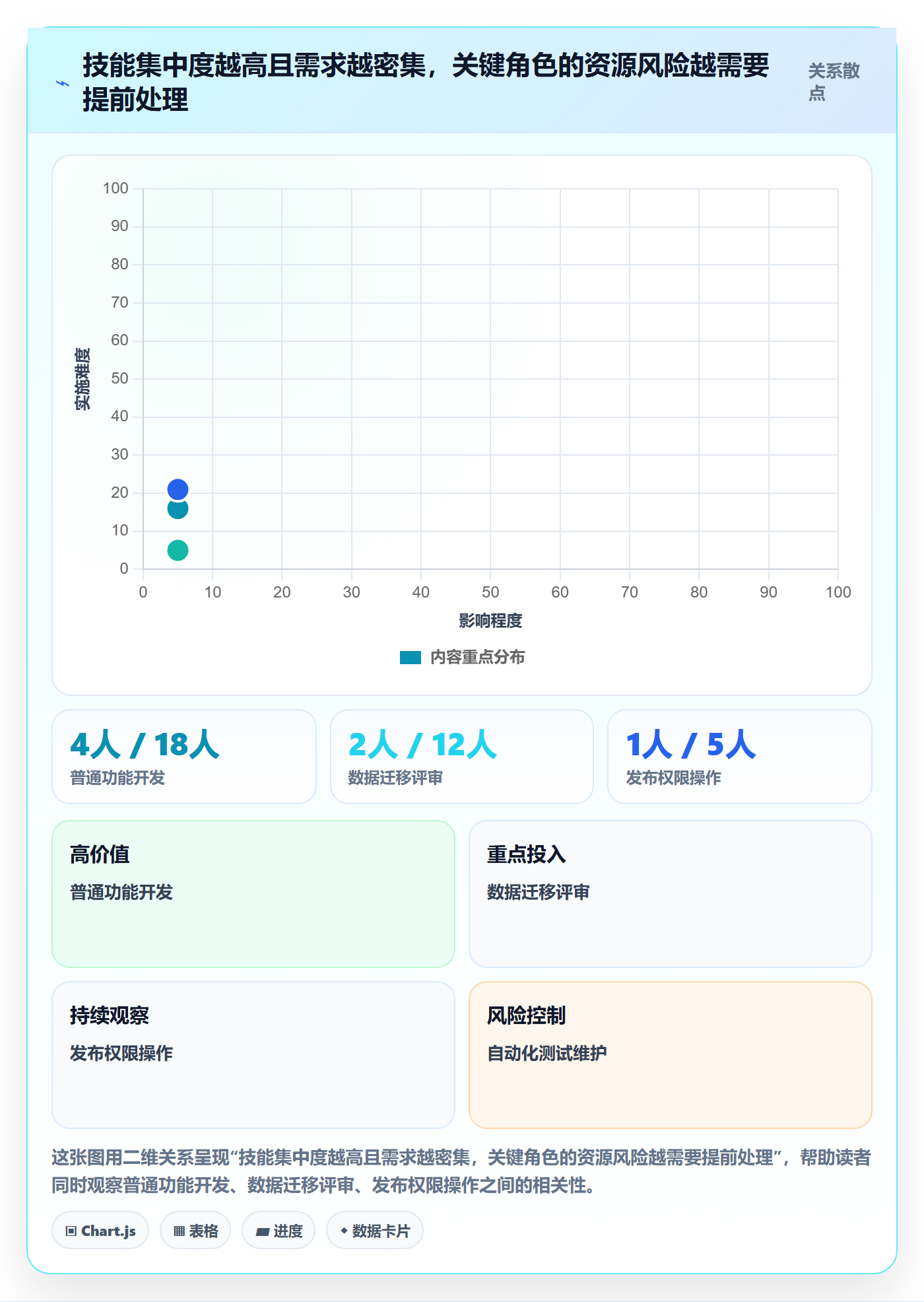 资源管理资源分配教程：研发团队风险控制，避坑指南
