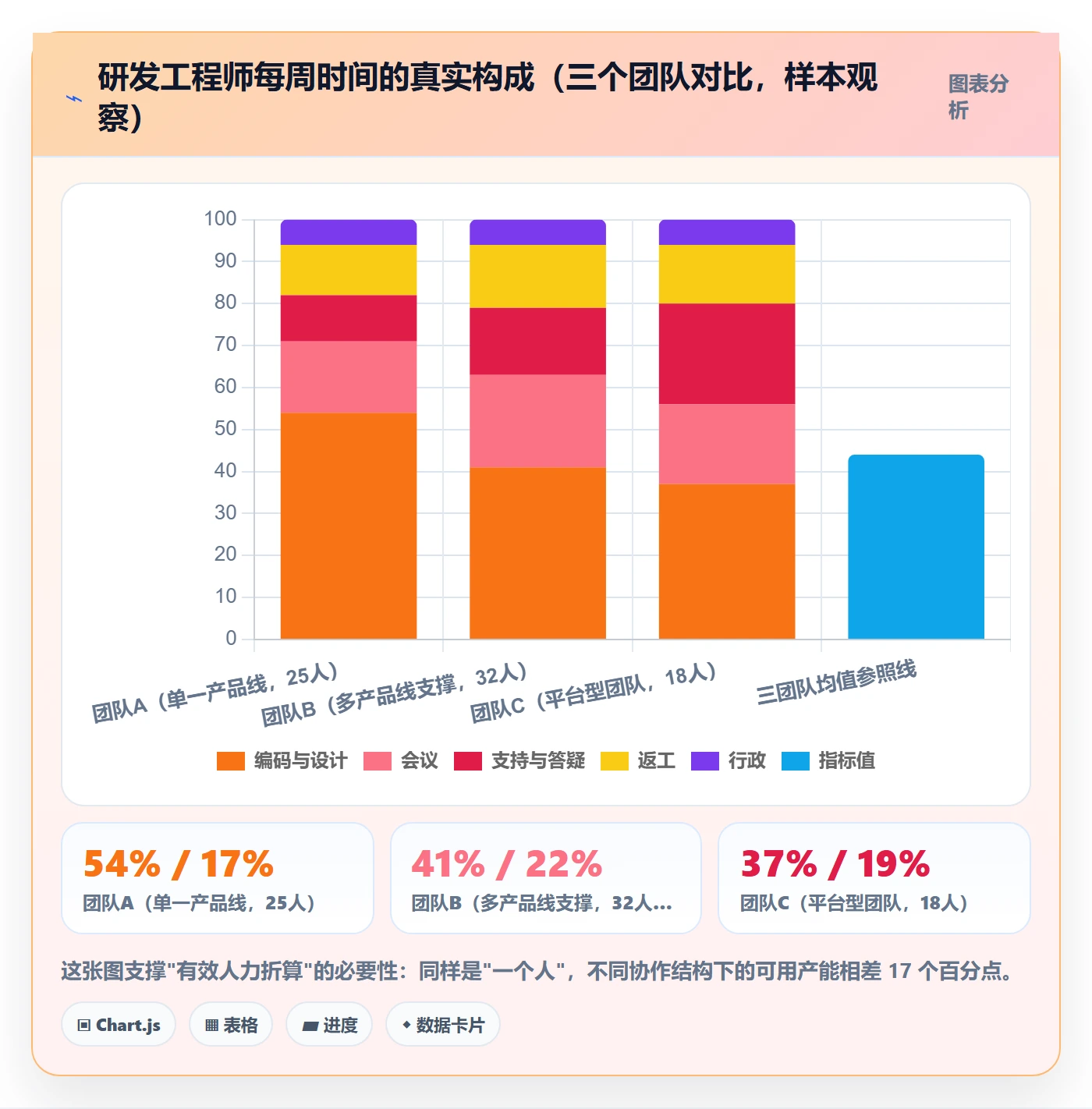 人力资源计划人力规划全流程:研发团队流程优化与一文讲清