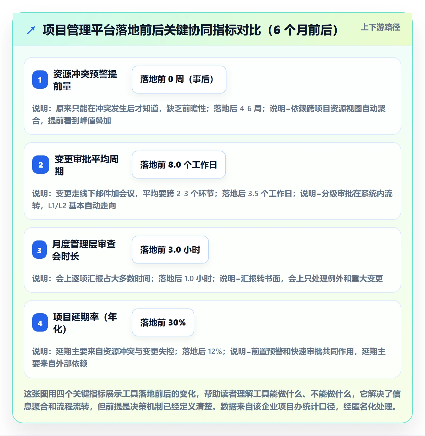 项目规划子计划全流程:管理层协同管理与一文讲清