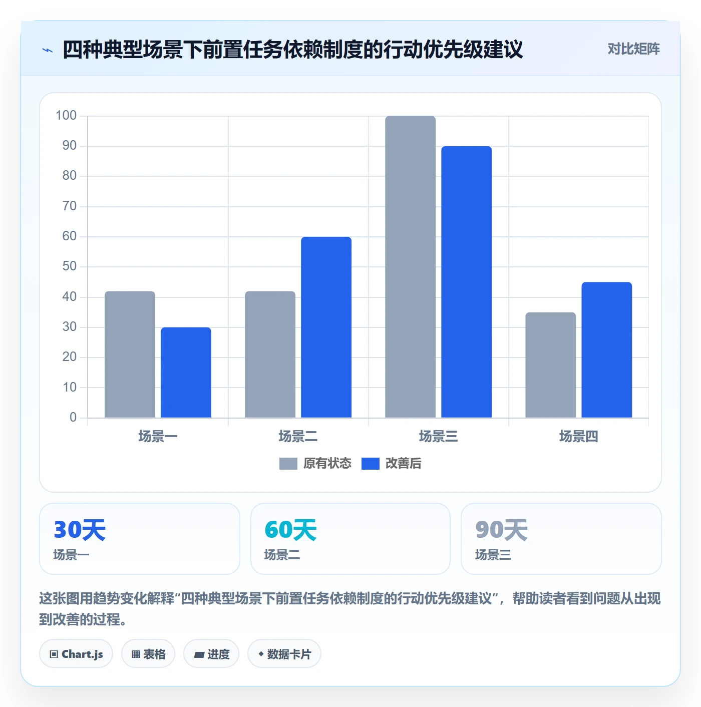 前置任务流程与规范:项目负责人任务依赖制度设计关键指标