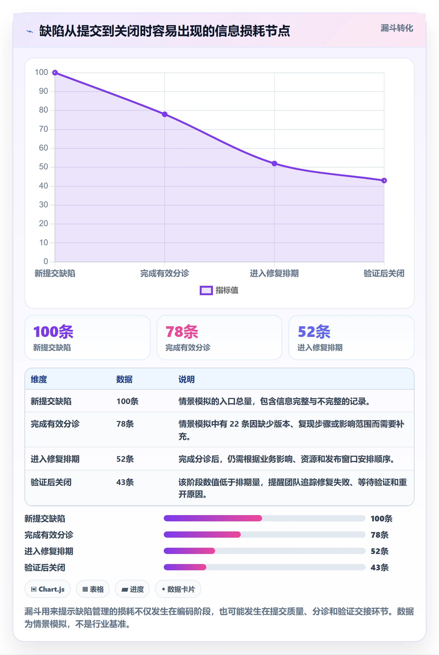 优先级实操方法:PMO提升Bug / 缺陷效率的最佳实践方法与模板