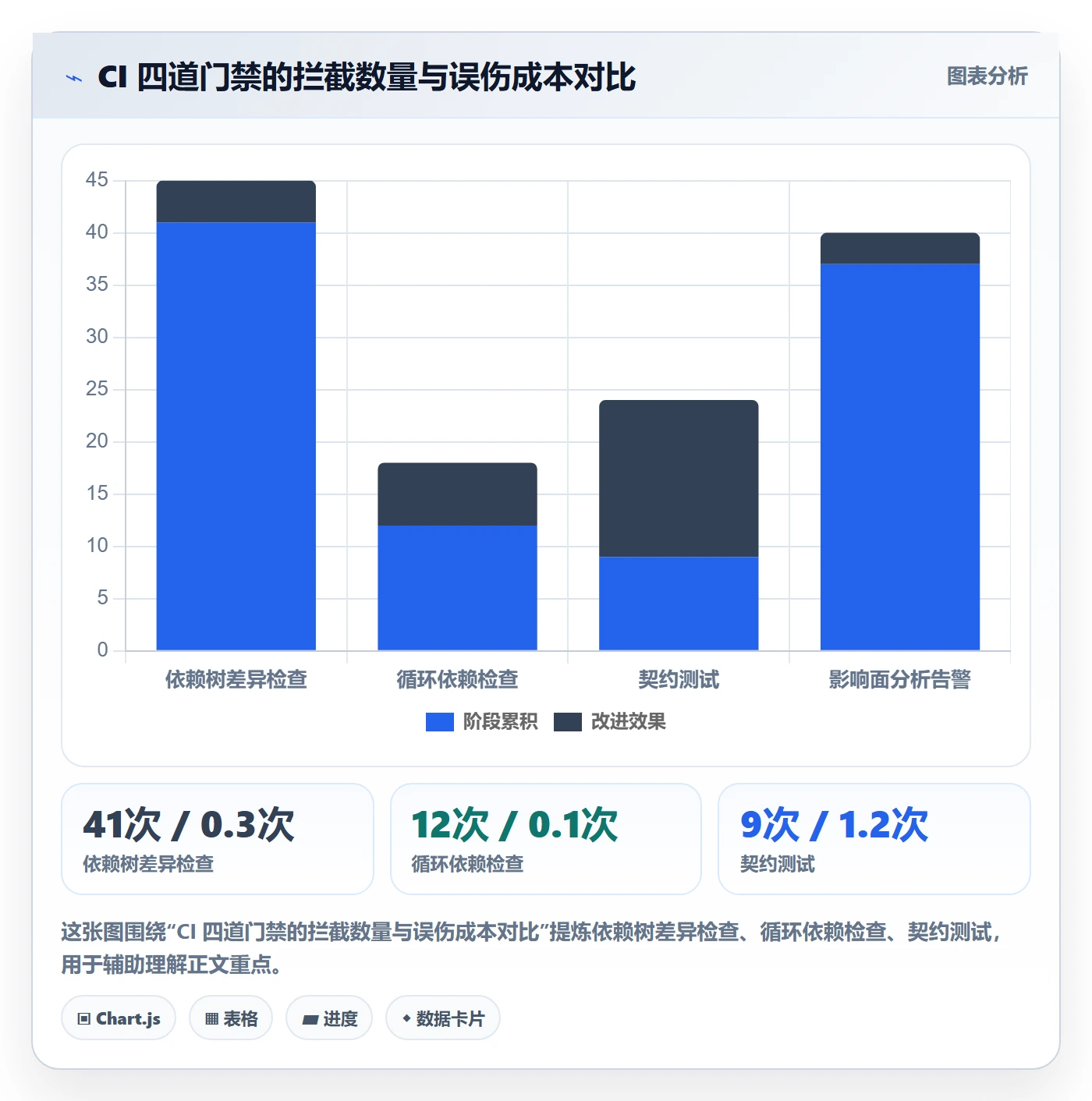 任务依赖如何做好依赖冲突?研发团队最佳实践与操作步骤