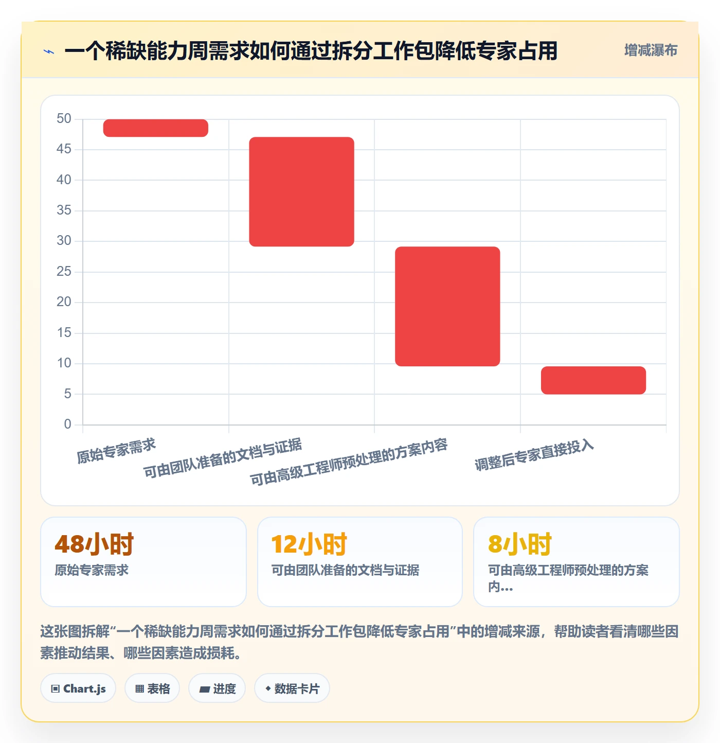 资源管理人员全流程:PMO协同管理与一文讲清