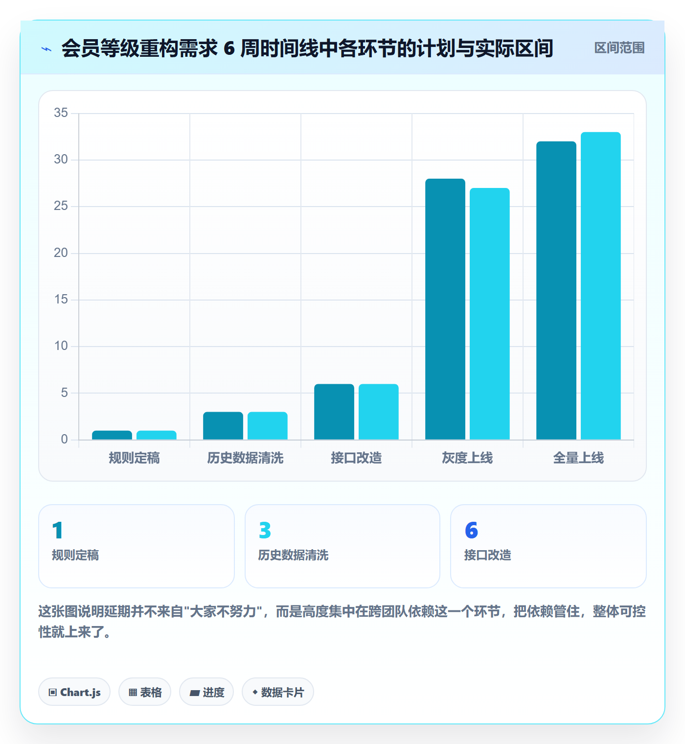 追踪落地方案:产品经理开展进度跟踪的实操方法案例解析