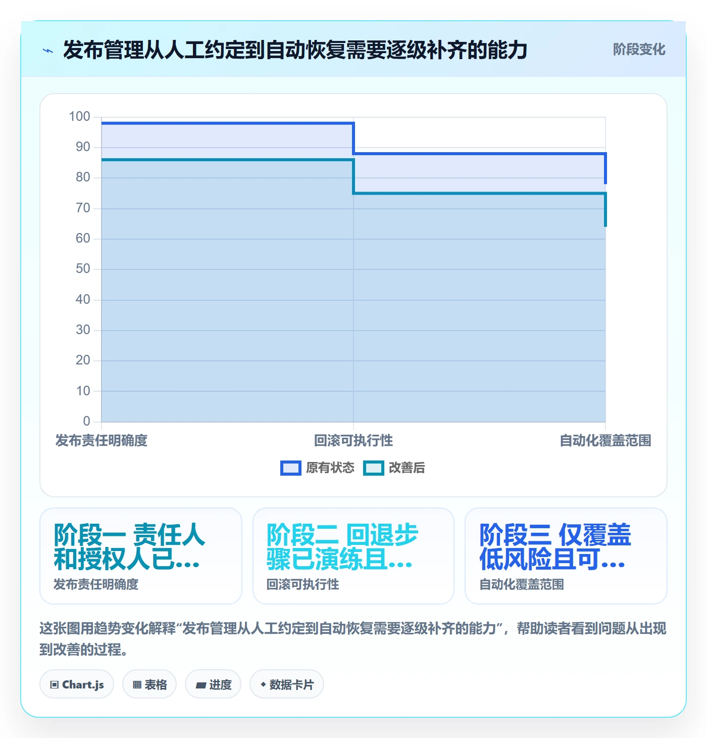 回滚怎么做？企业管理者协同管理：发布管理从0到1
