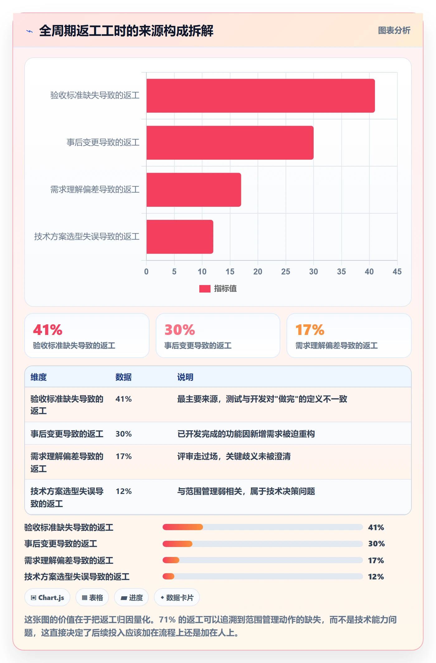 工作范围落地方案:研发团队开展项目范围的实操方法案例解析