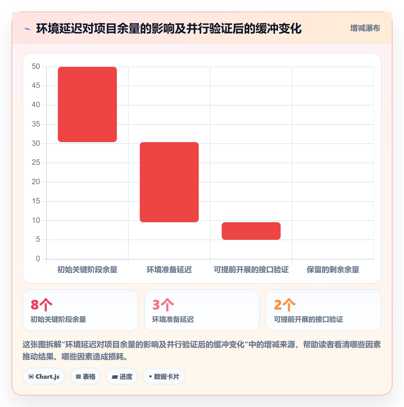 计划时间落地方案：管理层开展甘特图的最佳实践案例解析