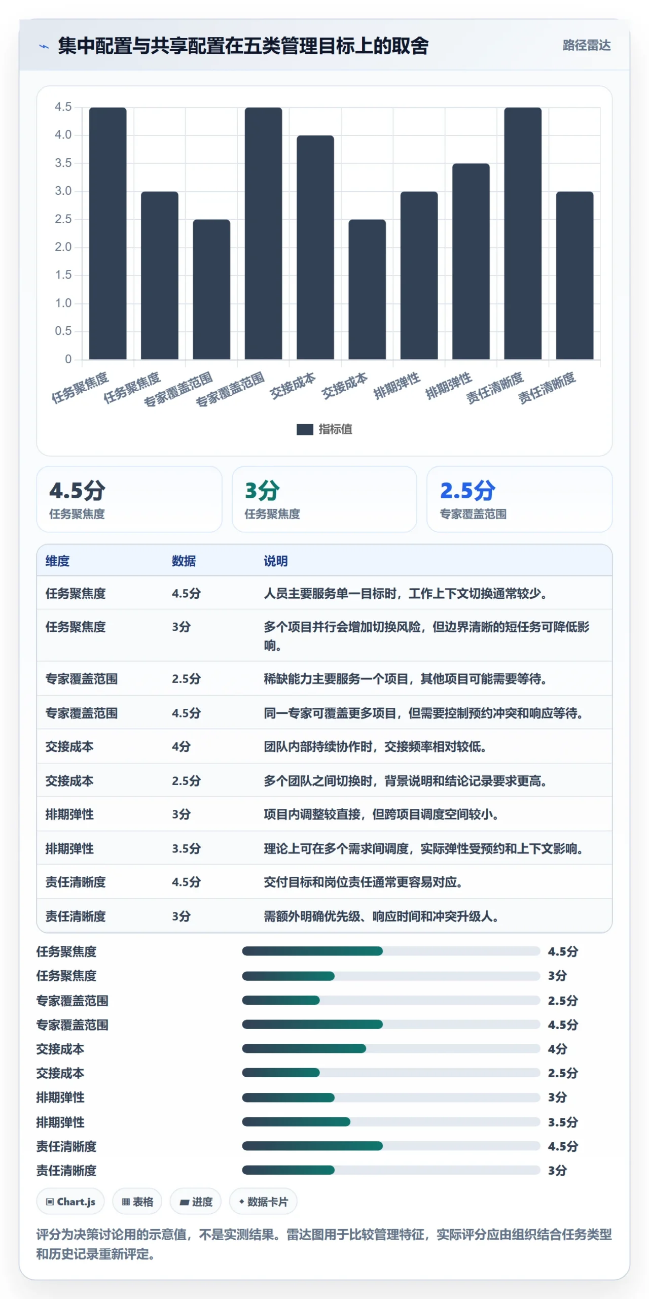 资源管理如何做好岗位?项目负责人协同管理与操作步骤