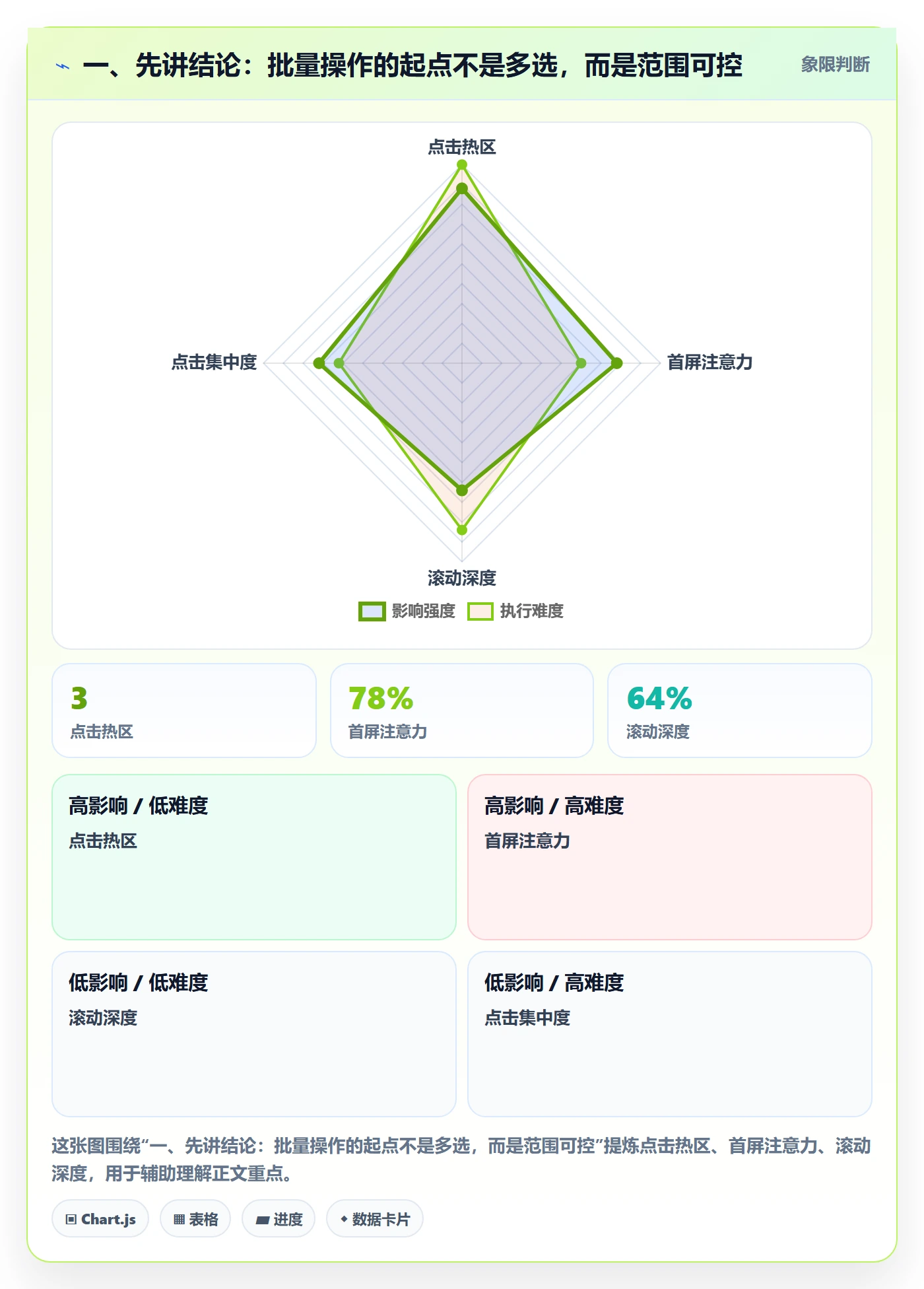 批量操作怎么做？研发团队实操方法：列表视图从0到1