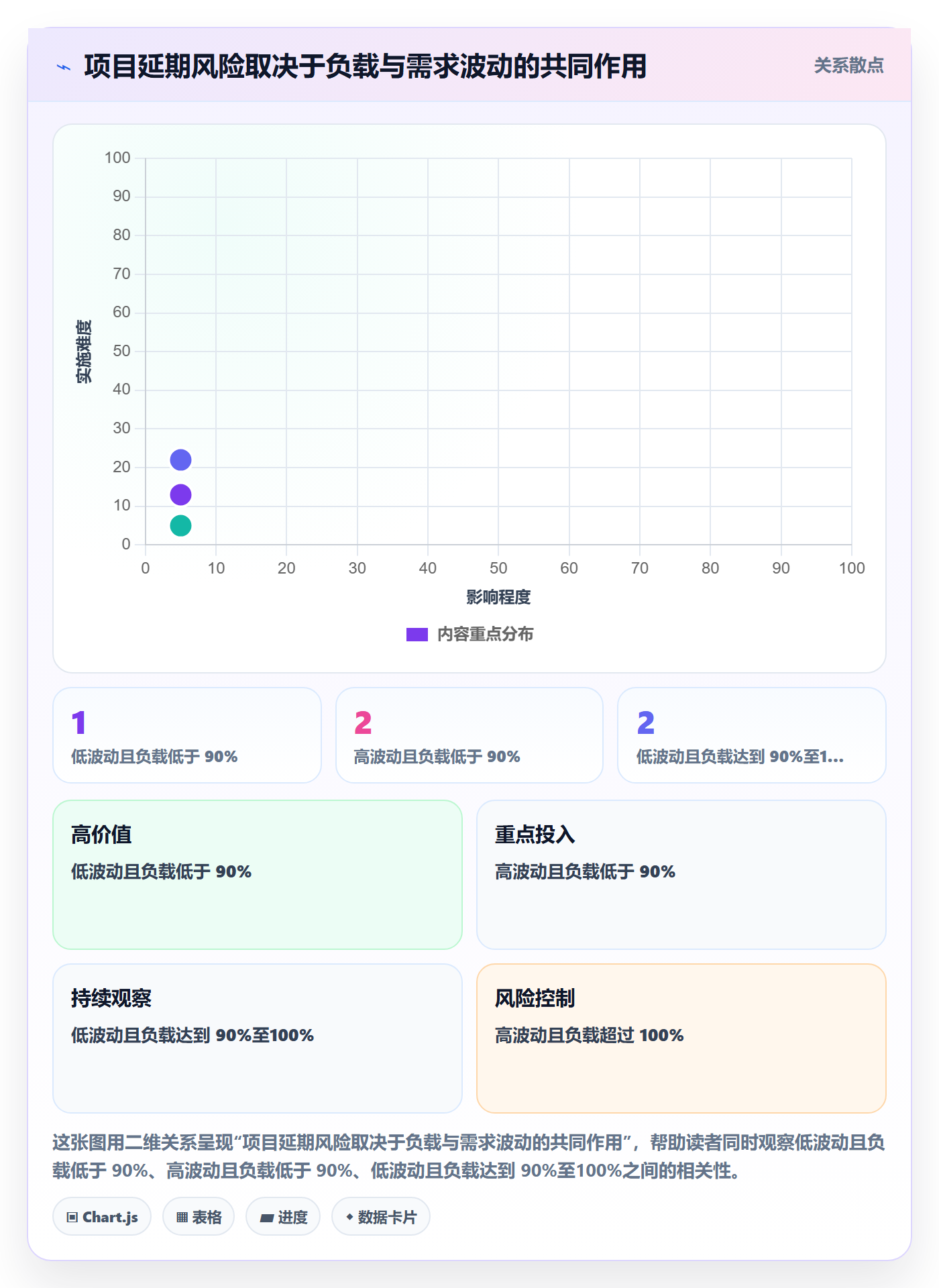 Capacity落地方案:管理层开展资源负载的协同管理案例解析