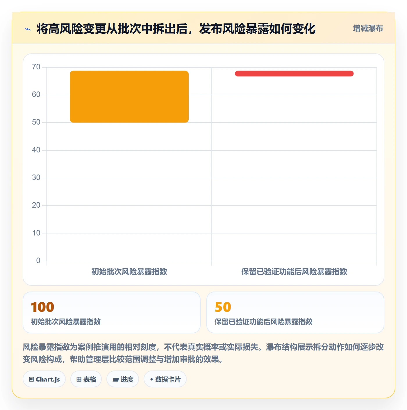 版本管理如何做好Release?管理层入门指南与操作步骤
