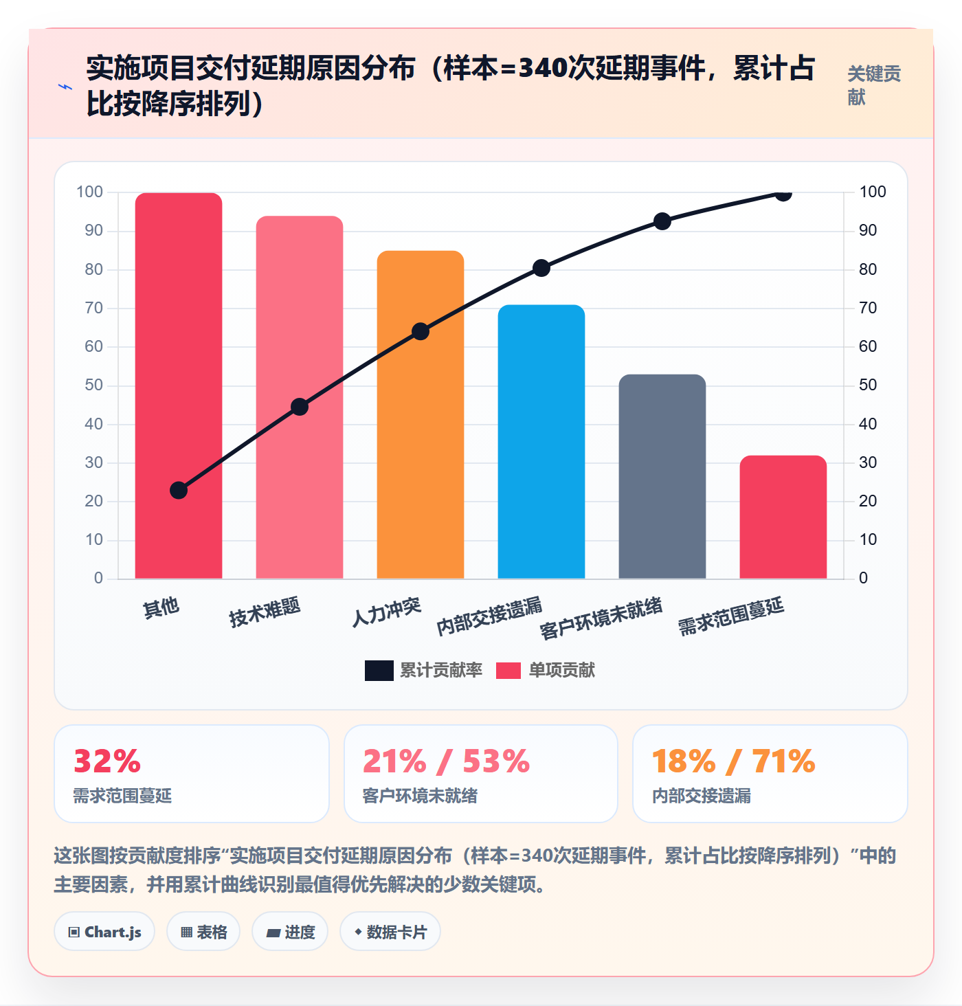 工作项怎么做?实施团队流程优化:任务管理从0到1