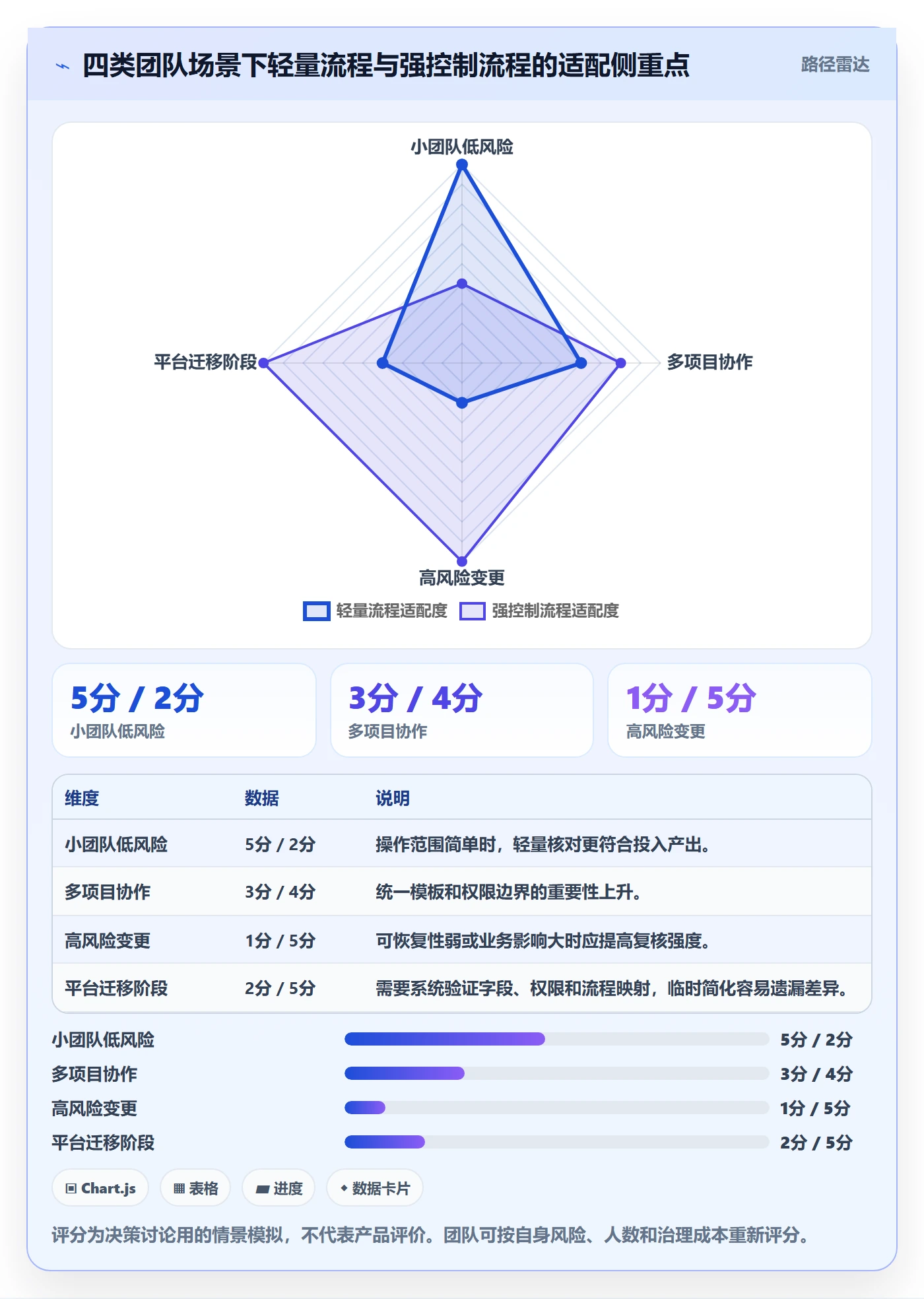 列表视图批量操作全流程:项目负责人落地方案与一文讲清