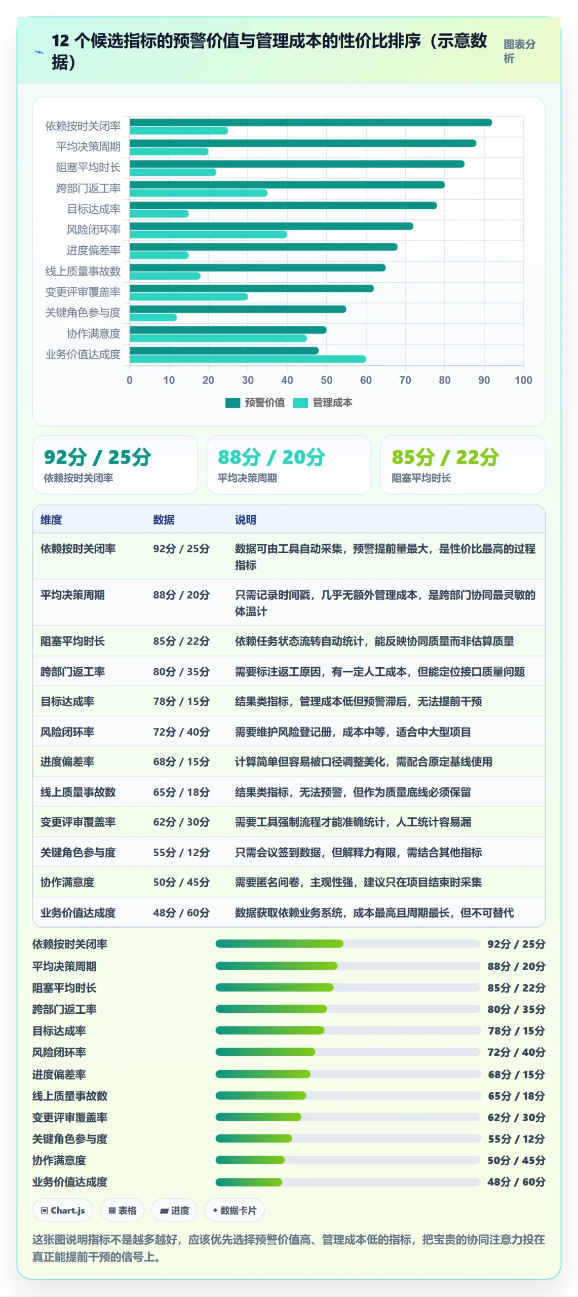 项目目标流程与规范:跨部门团队项目目标最佳实践关键指标