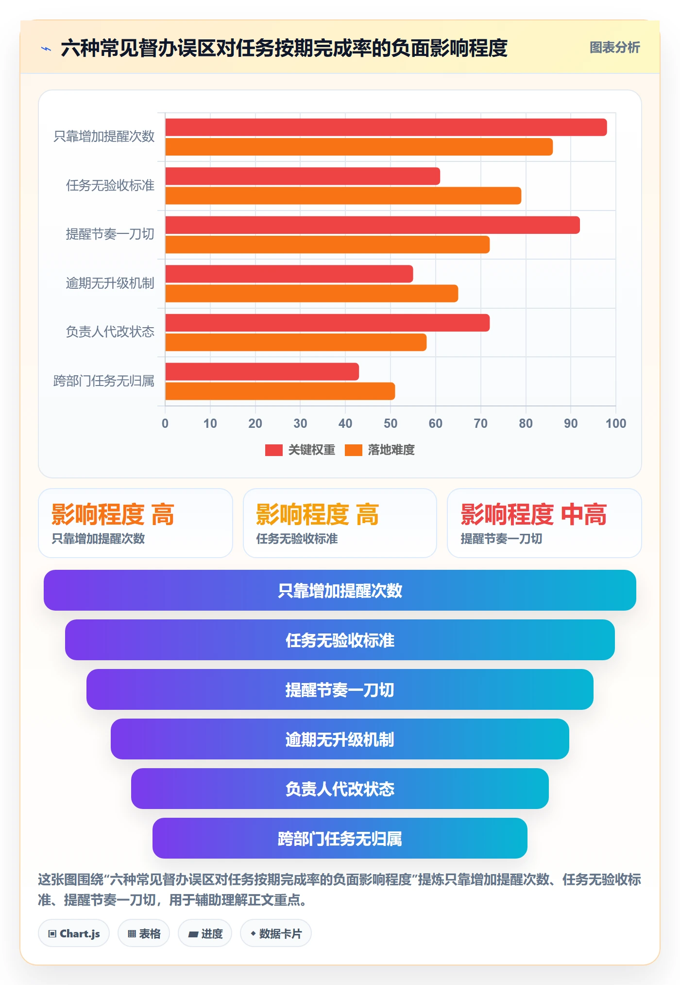 督办管理方法大全：项目负责人任务提醒效率提升落地清单