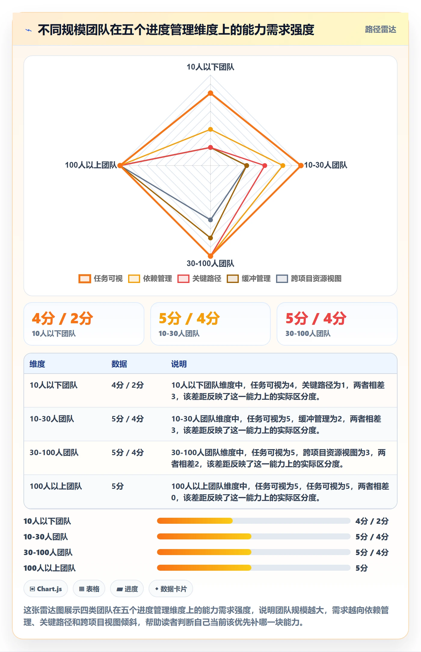 进度管理计划进度全流程：项目经理入门指南与一文讲清