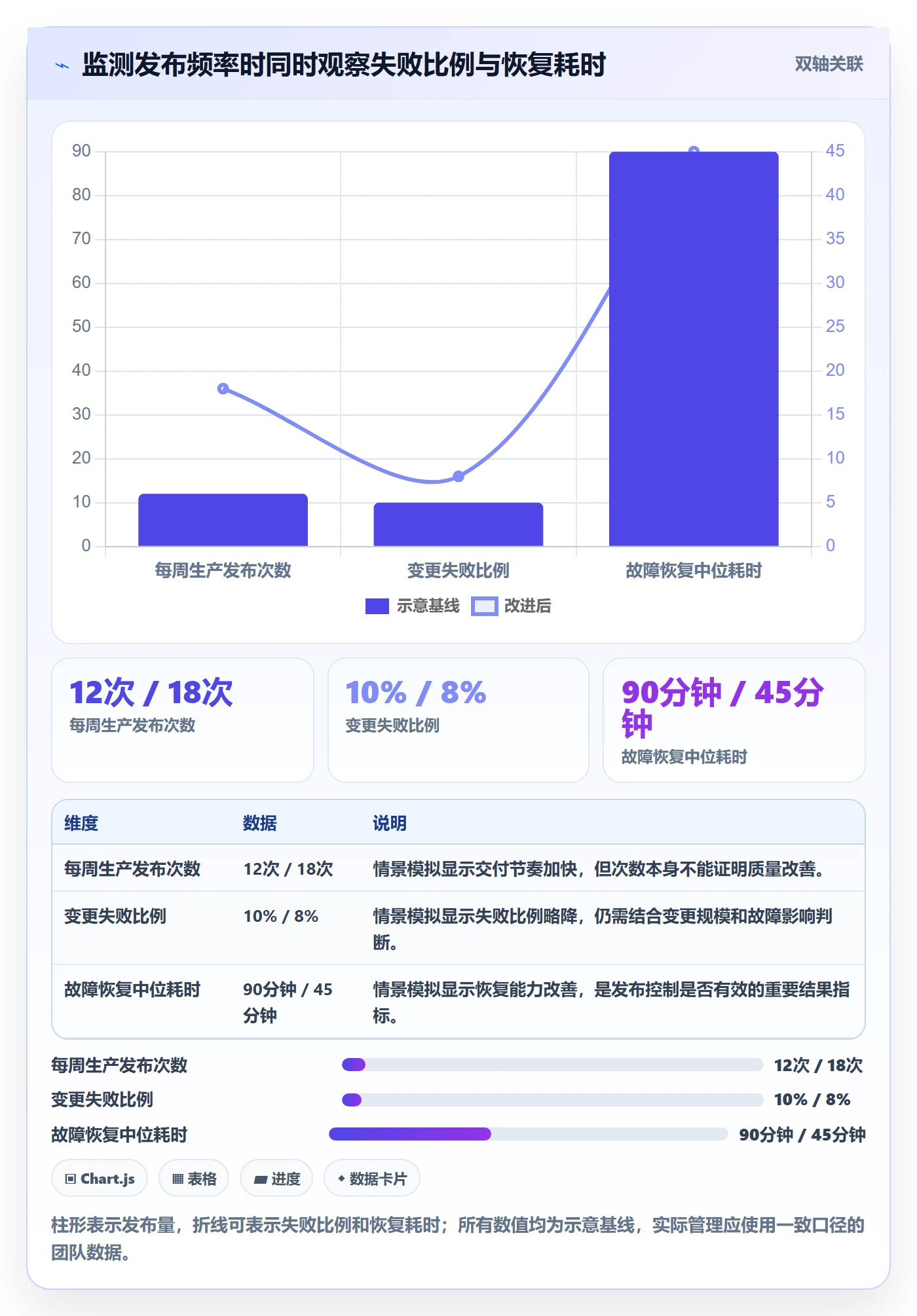 发布记录管理方法大全:实施团队发布管理协同管理落地清单